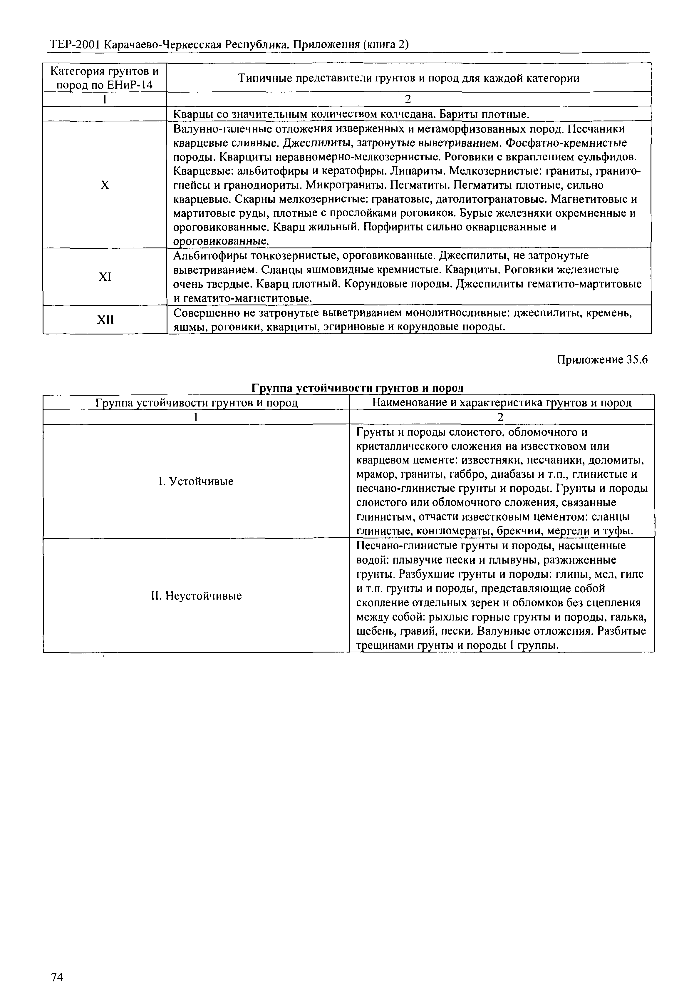 ТЕР 81-02-Пр-2001