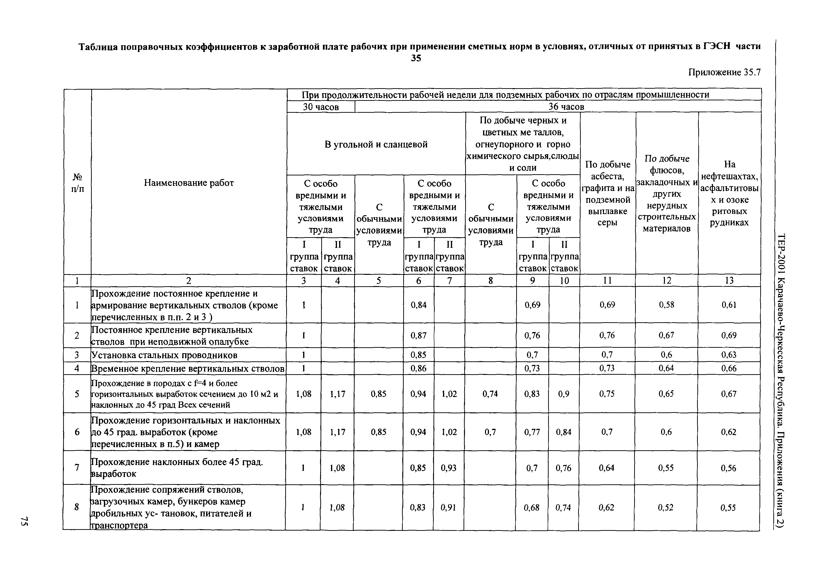 ТЕР 81-02-Пр-2001