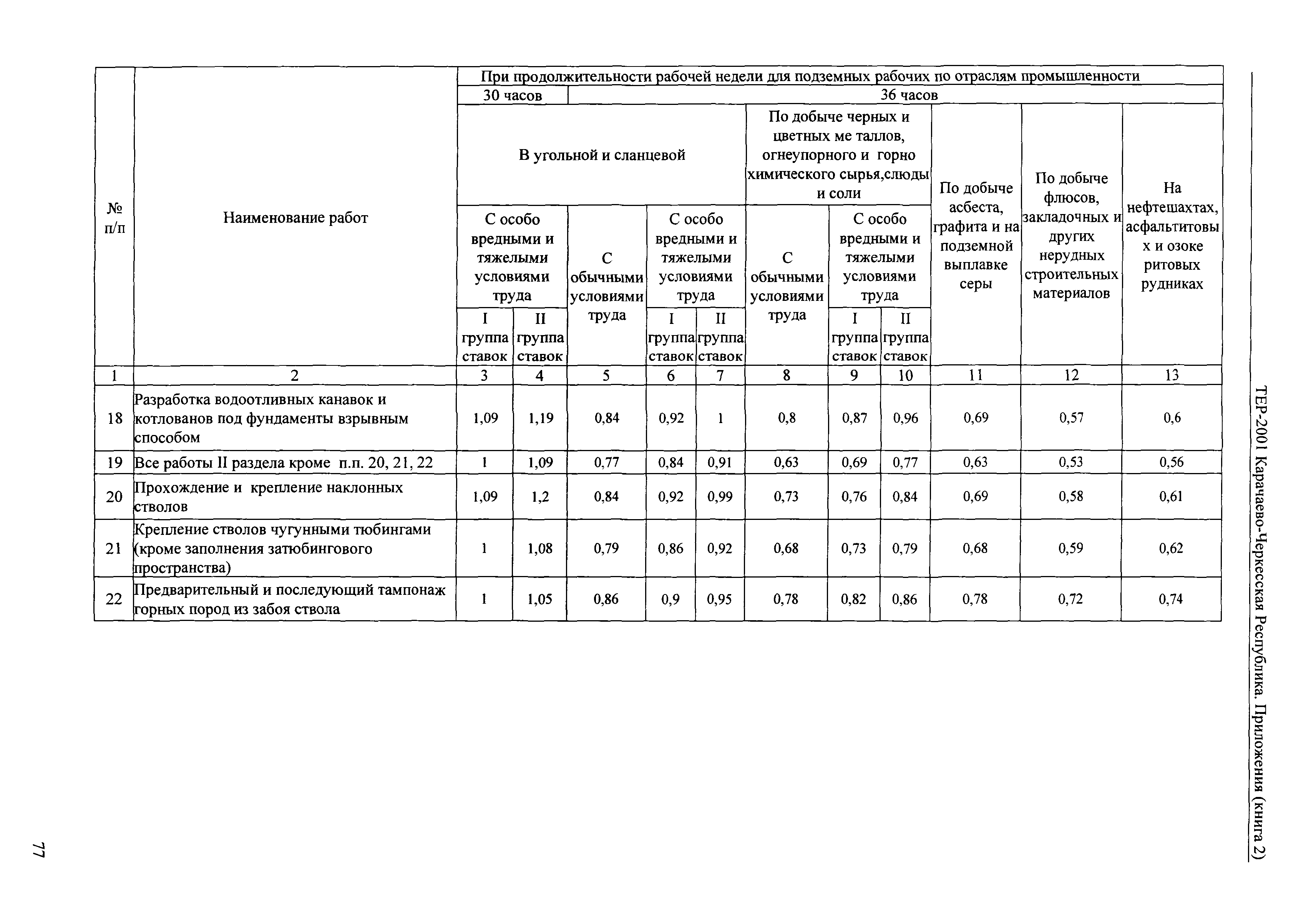 ТЕР 81-02-Пр-2001