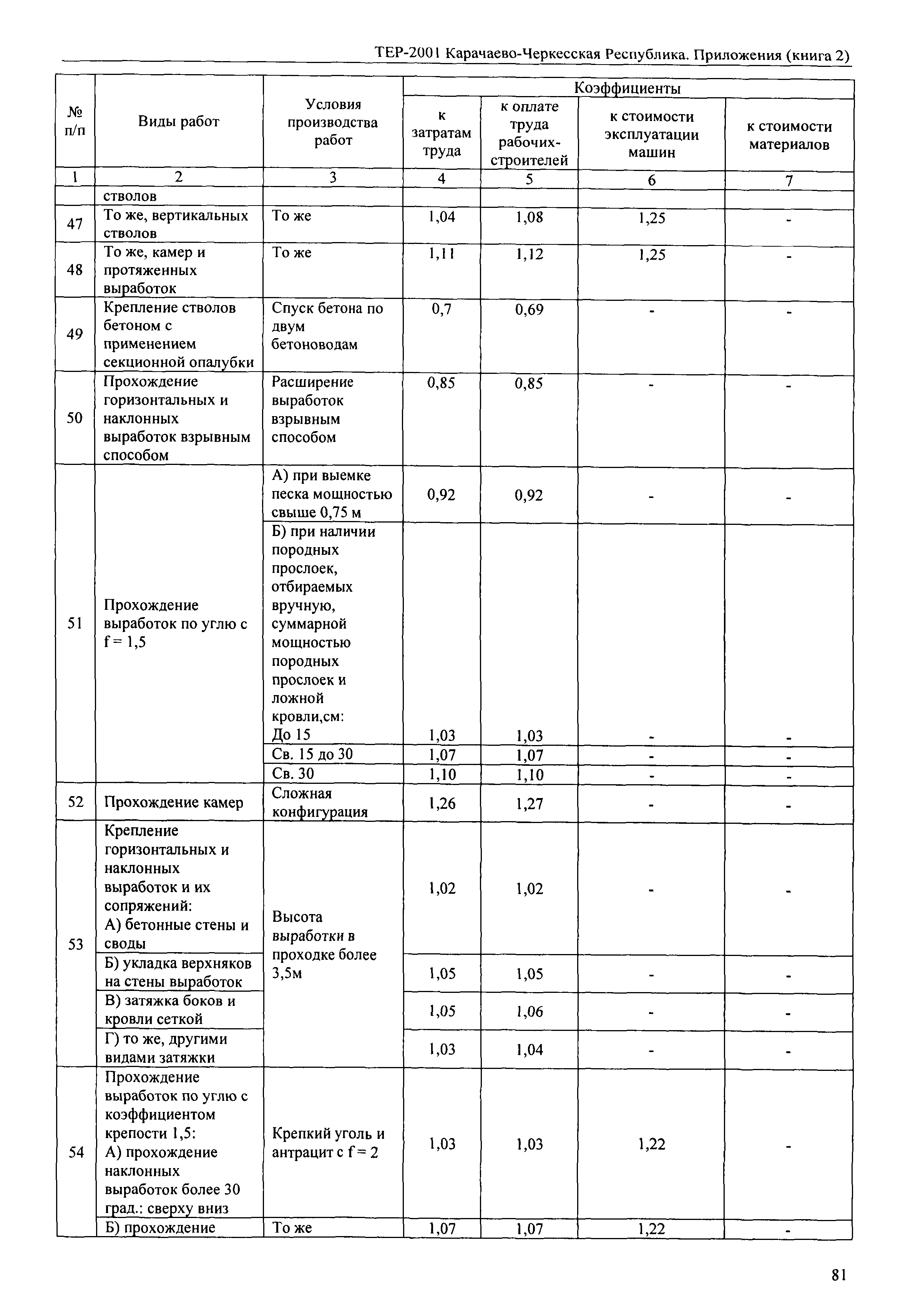 ТЕР 81-02-Пр-2001