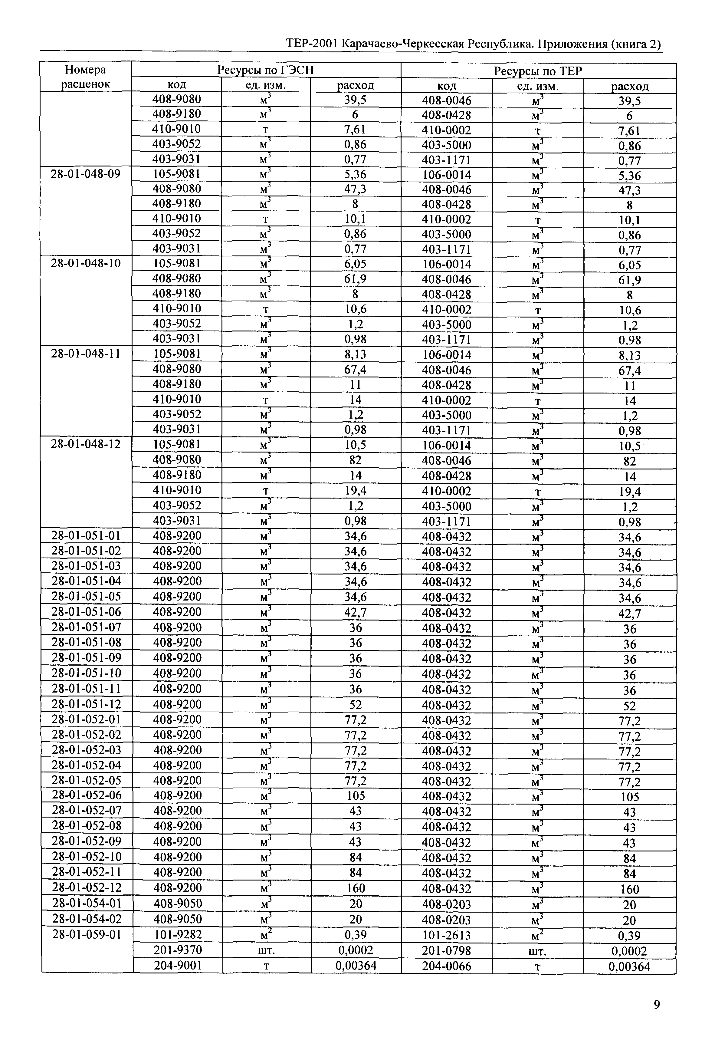 ТЕР 81-02-Пр-2001