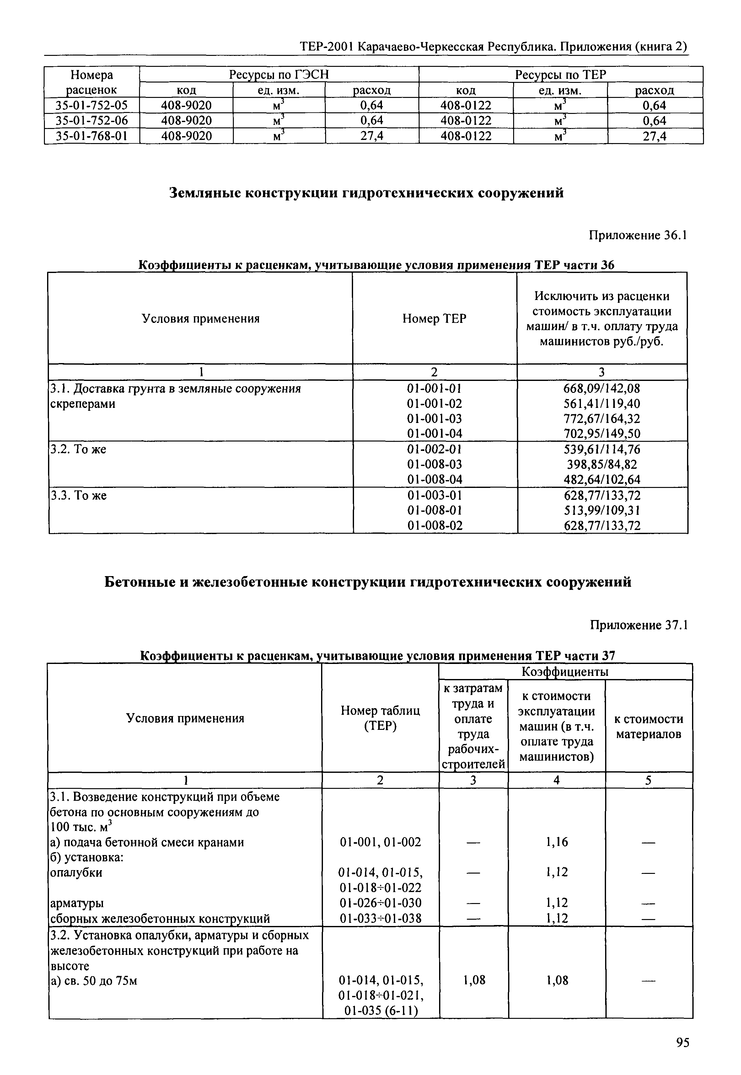 ТЕР 81-02-Пр-2001