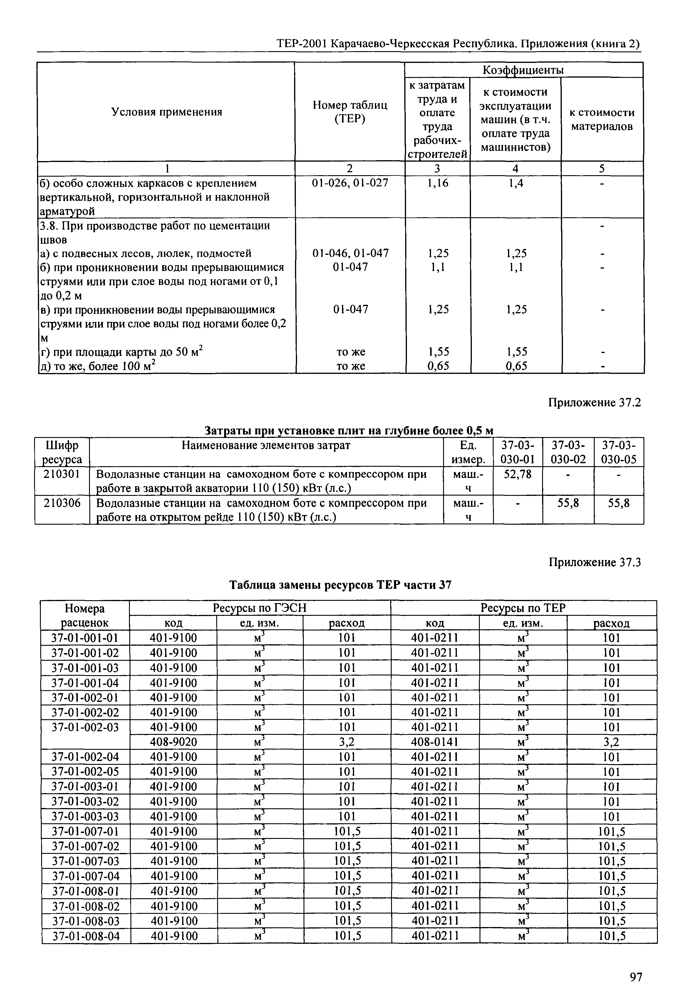 ТЕР 81-02-Пр-2001