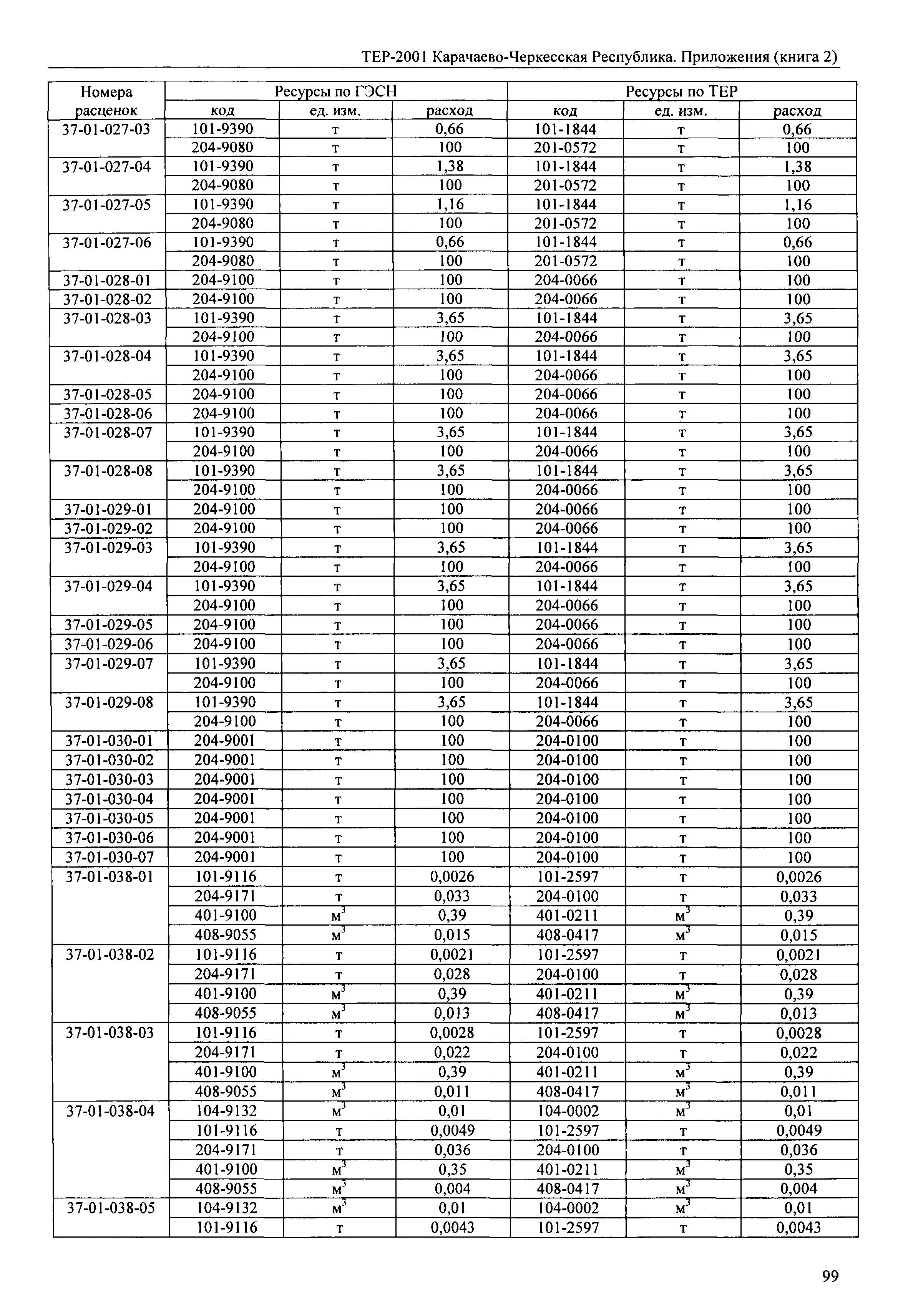 ТЕР 81-02-Пр-2001