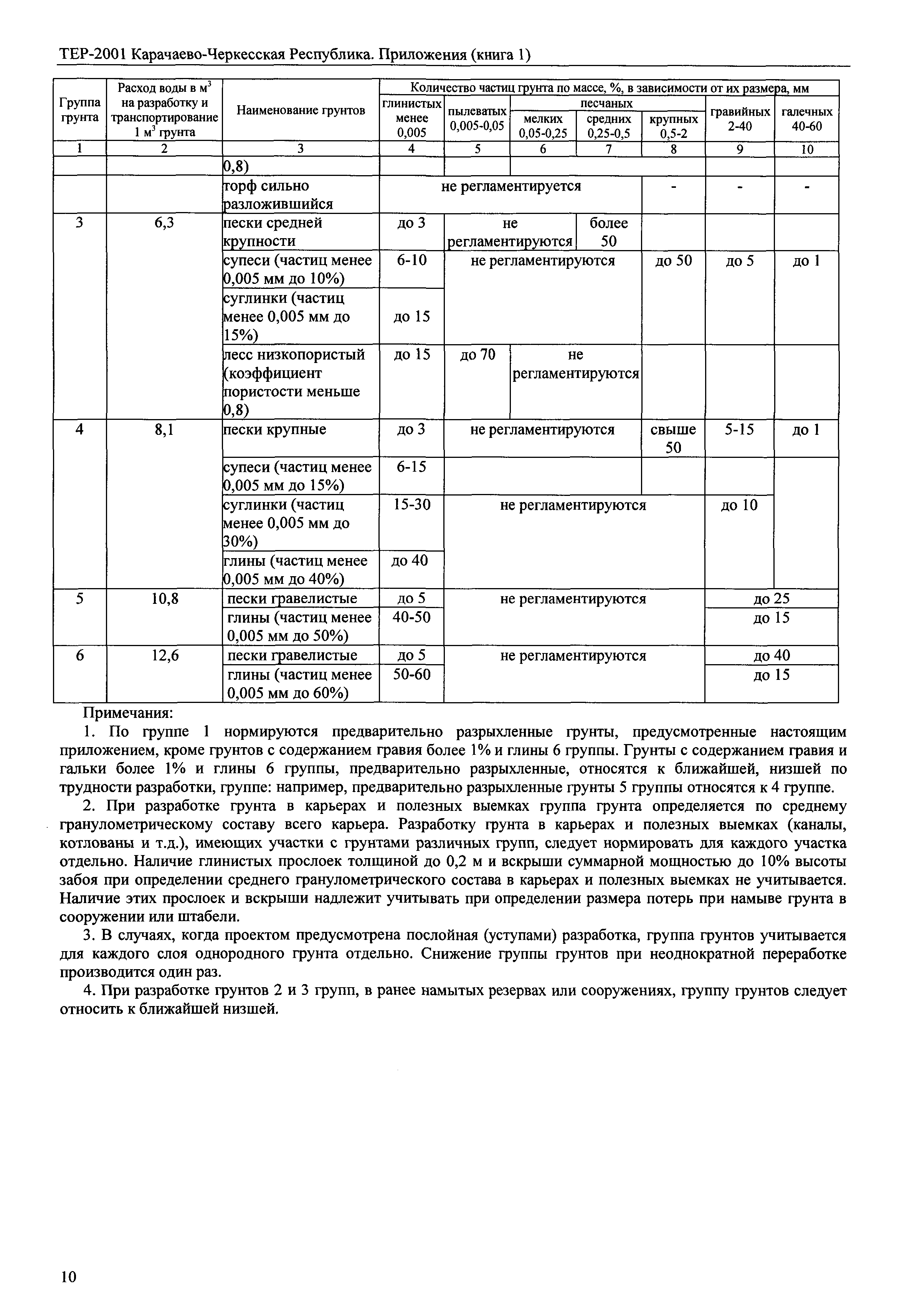 ТЕР 81-02-Пр-2001