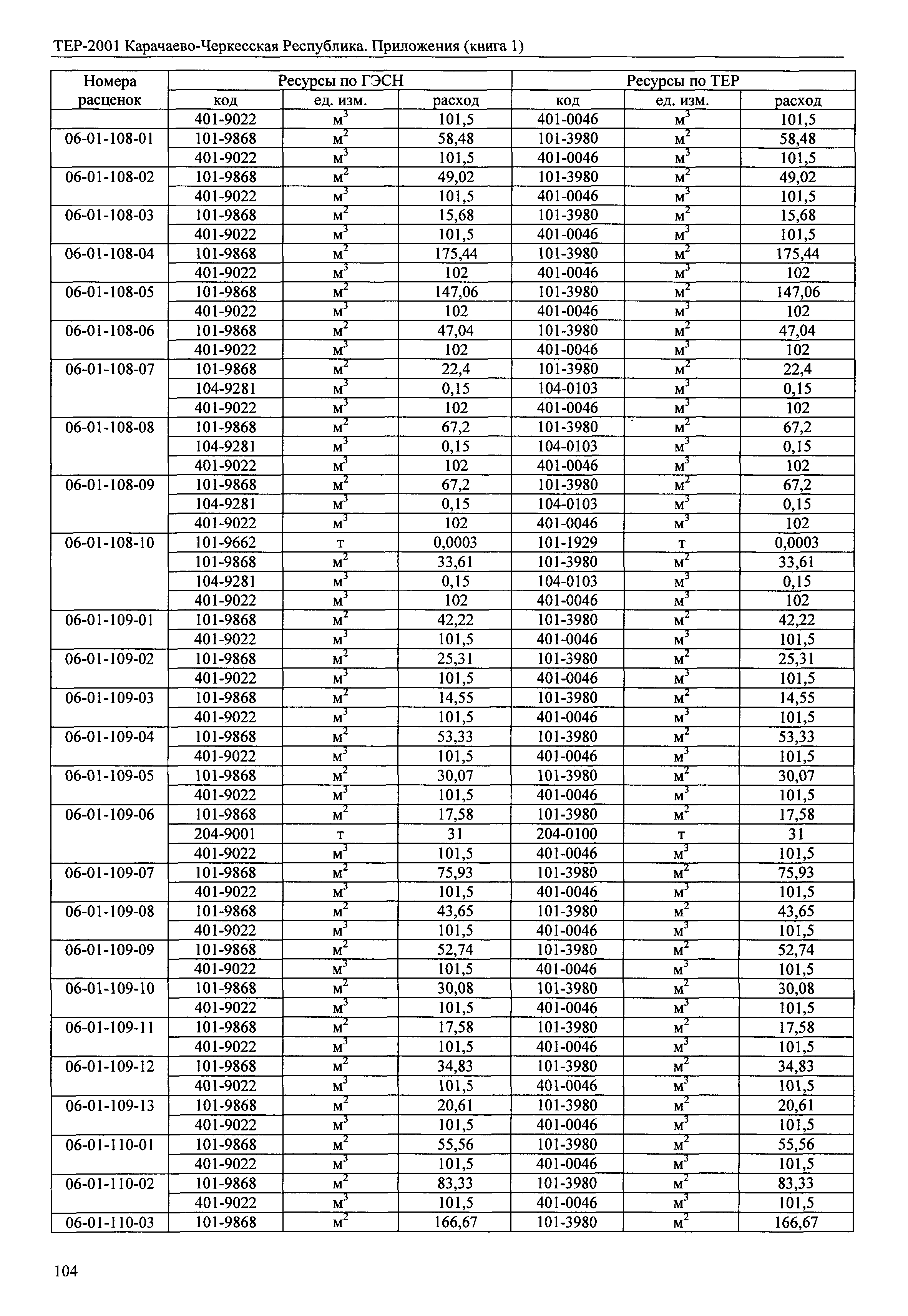 ТЕР 81-02-Пр-2001