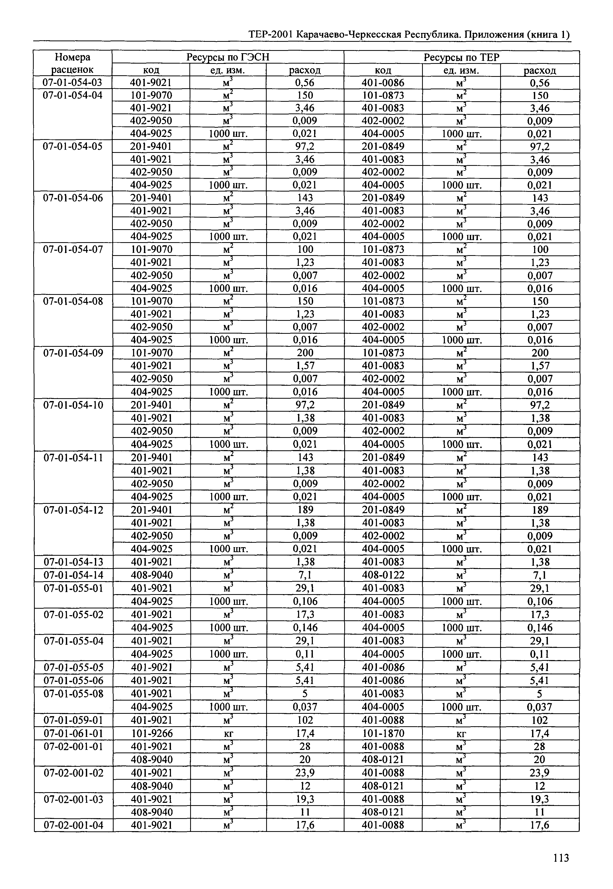 ТЕР 81-02-Пр-2001