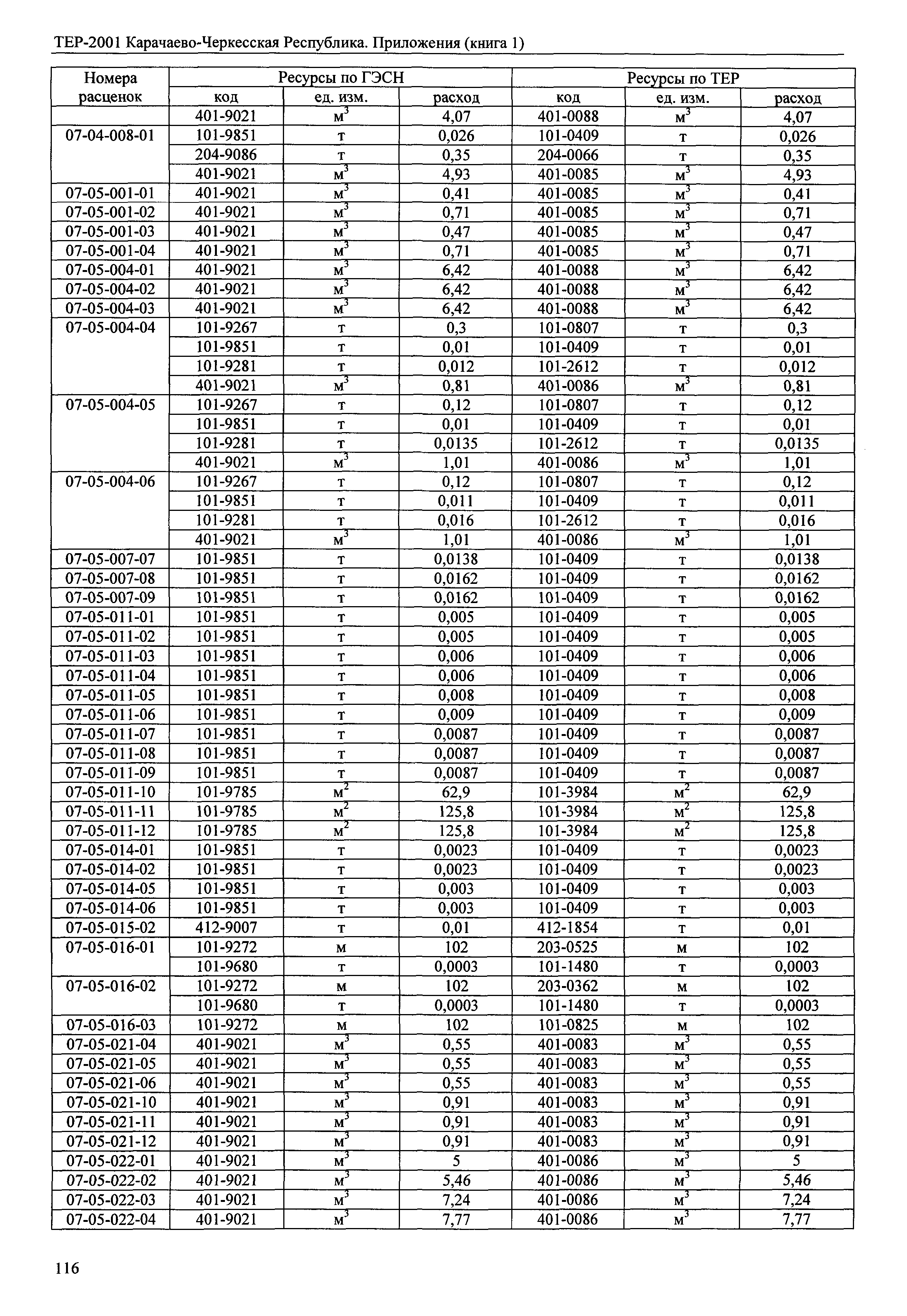 ТЕР 81-02-Пр-2001