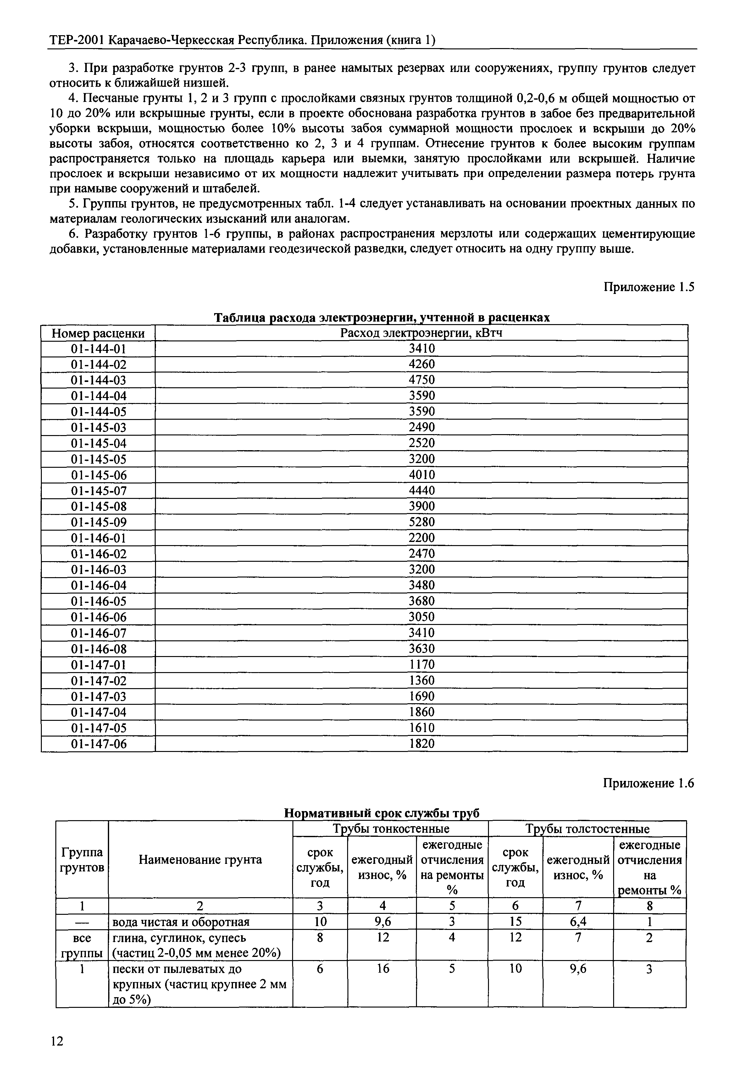 ТЕР 81-02-Пр-2001