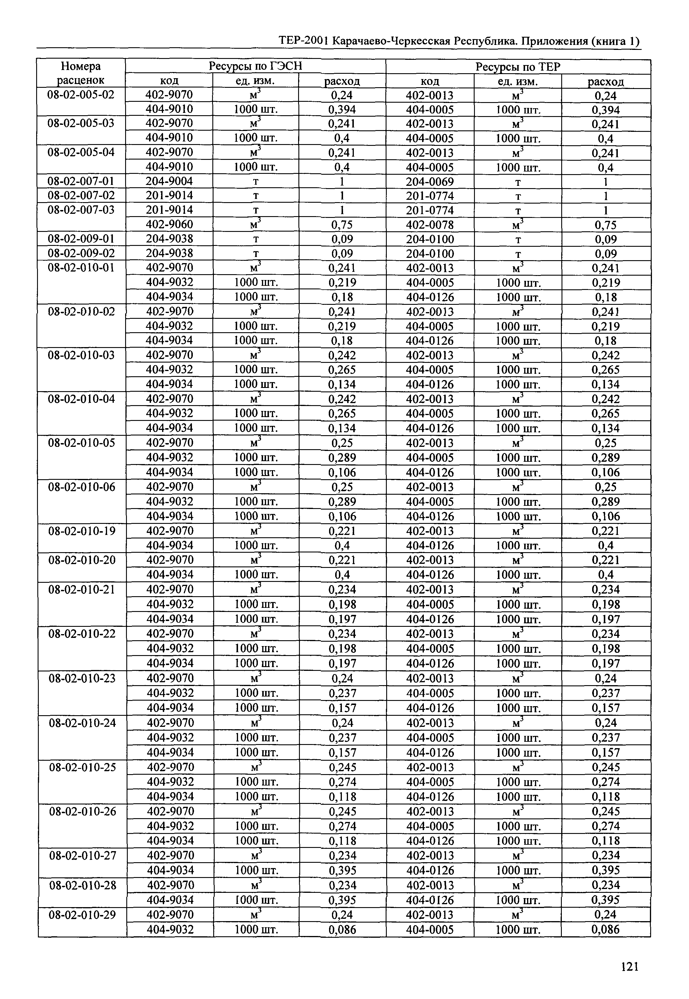 ТЕР 81-02-Пр-2001