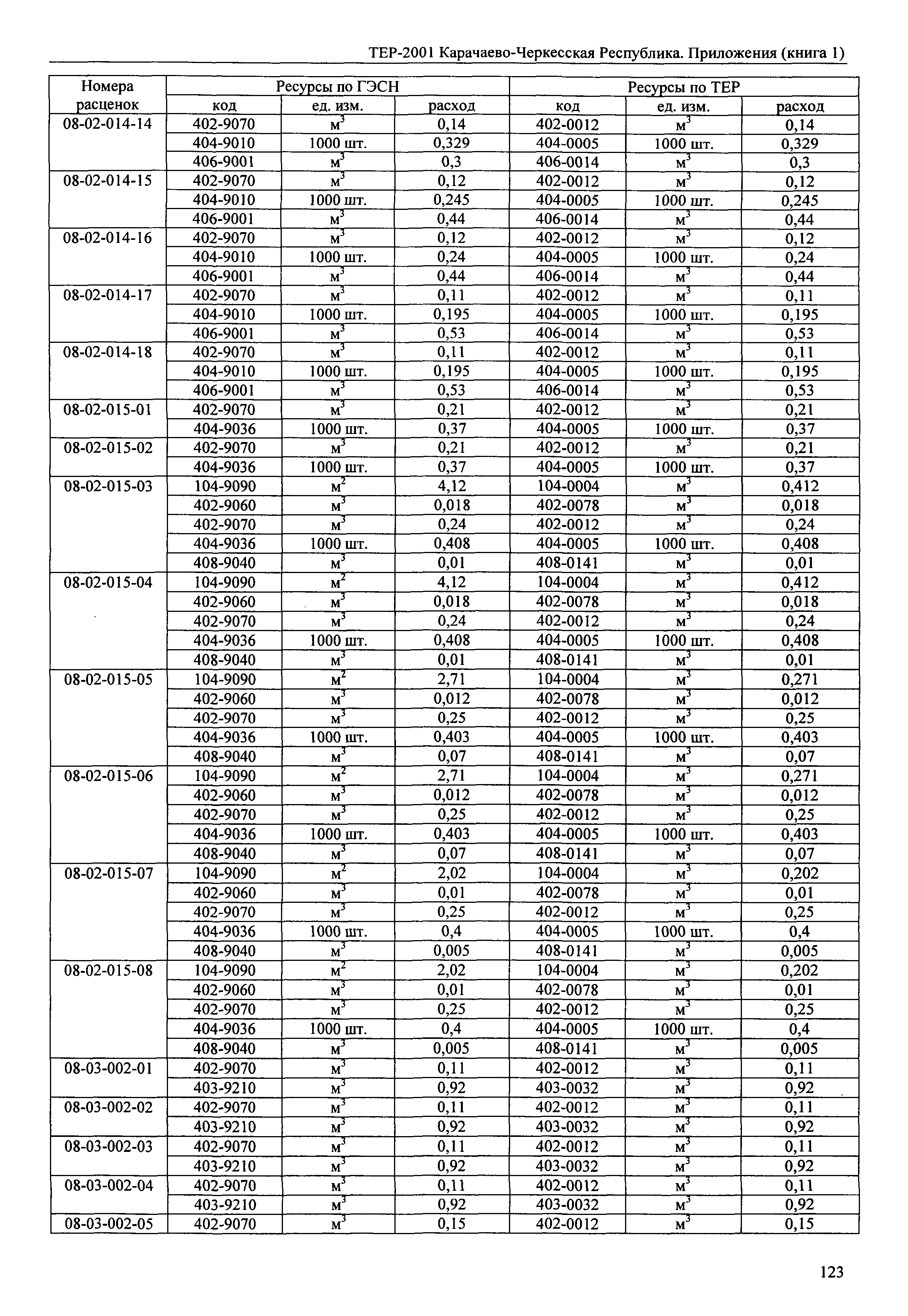 ТЕР 81-02-Пр-2001