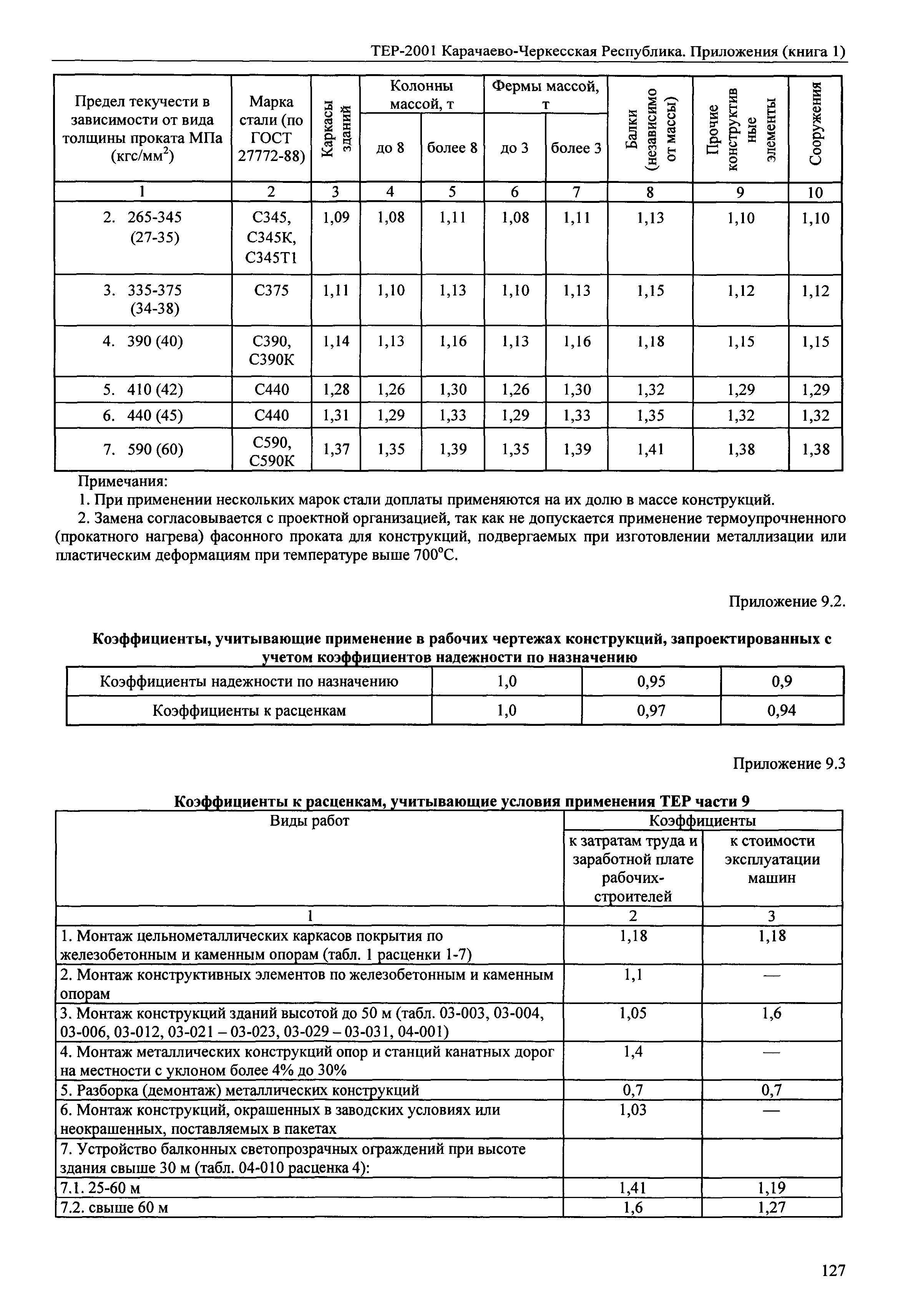 ТЕР 81-02-Пр-2001