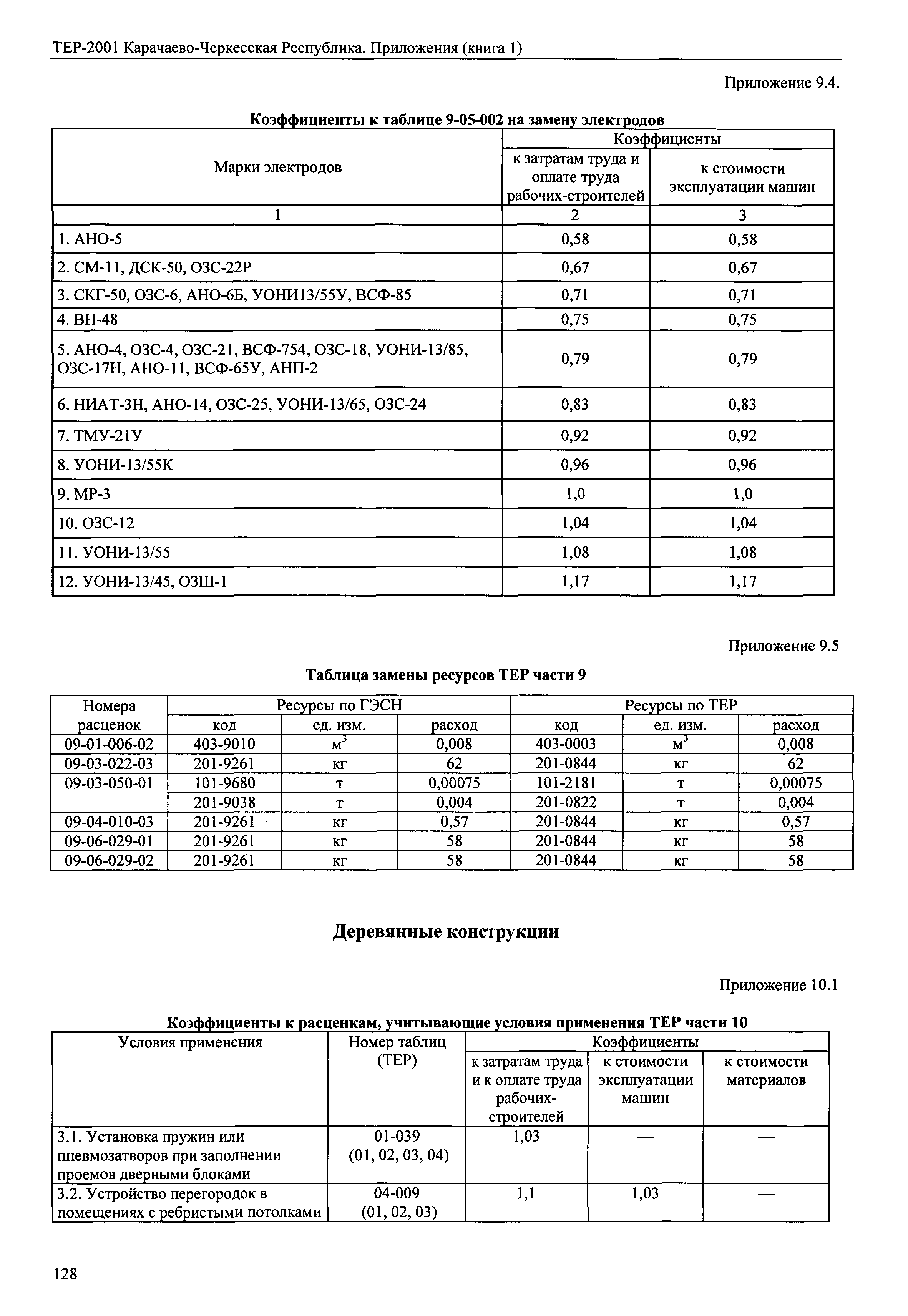 ТЕР 81-02-Пр-2001