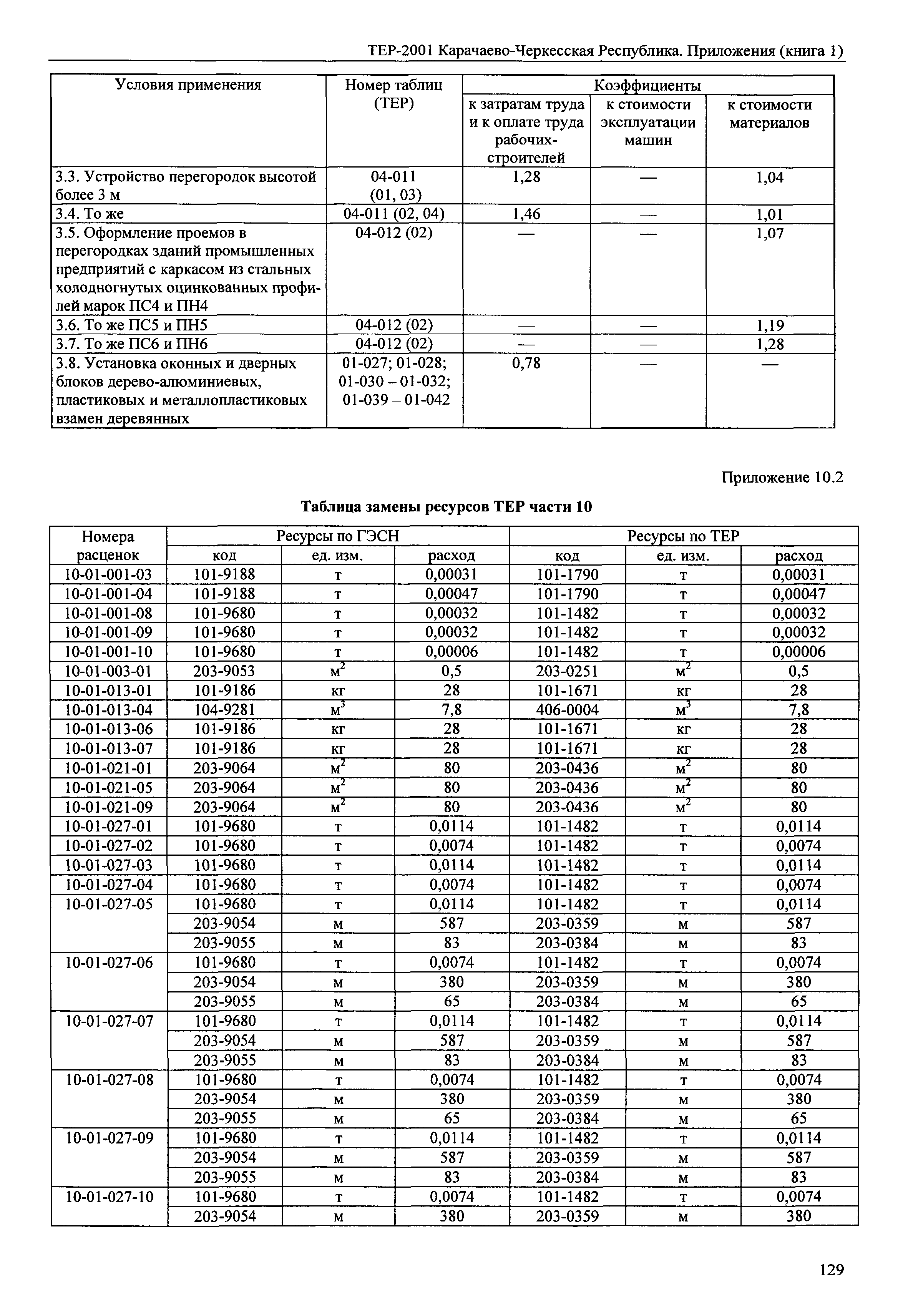 ТЕР 81-02-Пр-2001