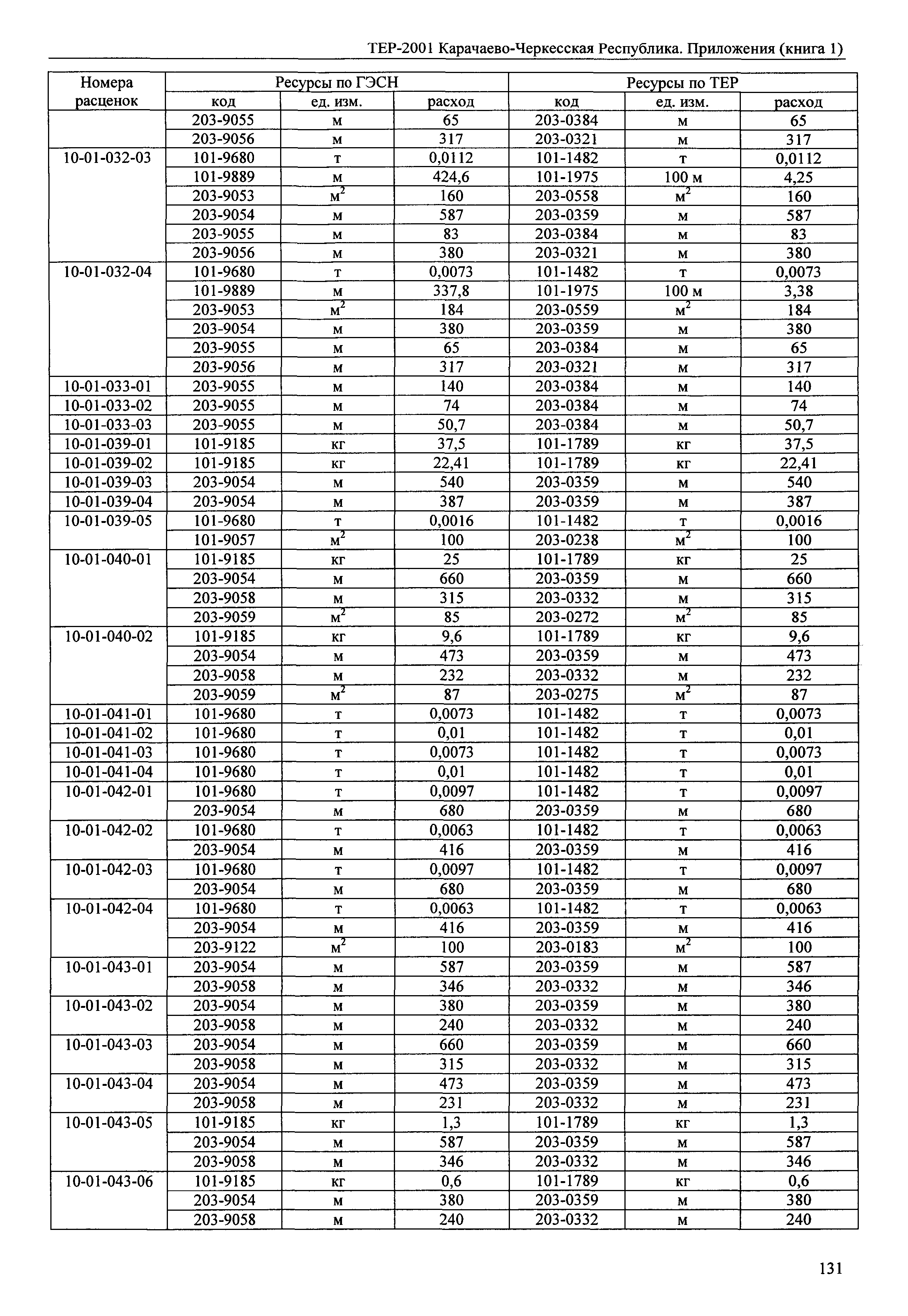 ТЕР 81-02-Пр-2001