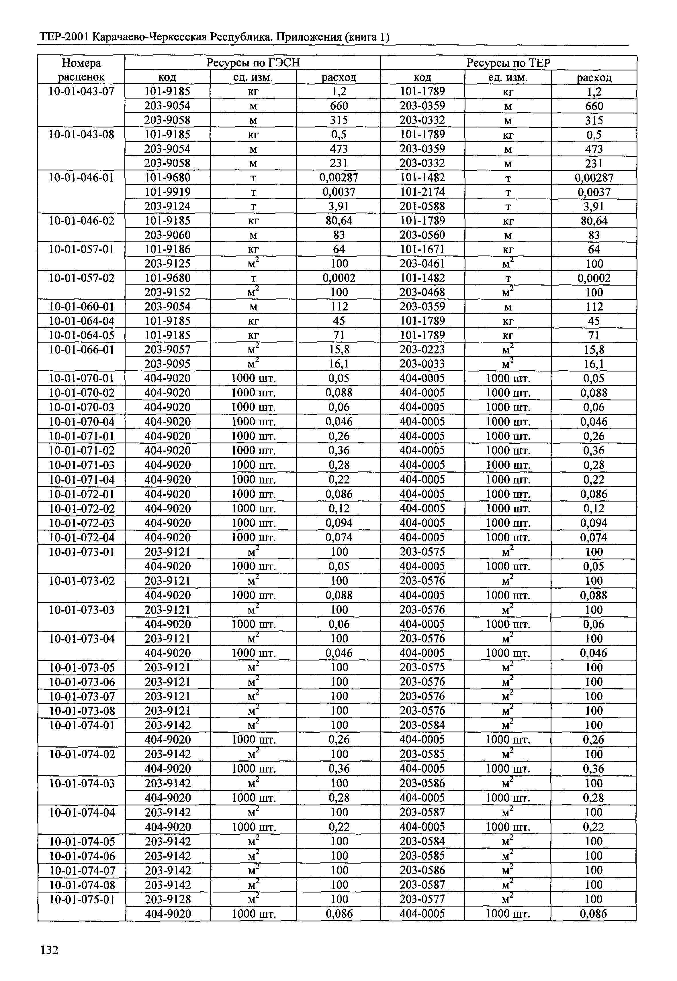 ТЕР 81-02-Пр-2001