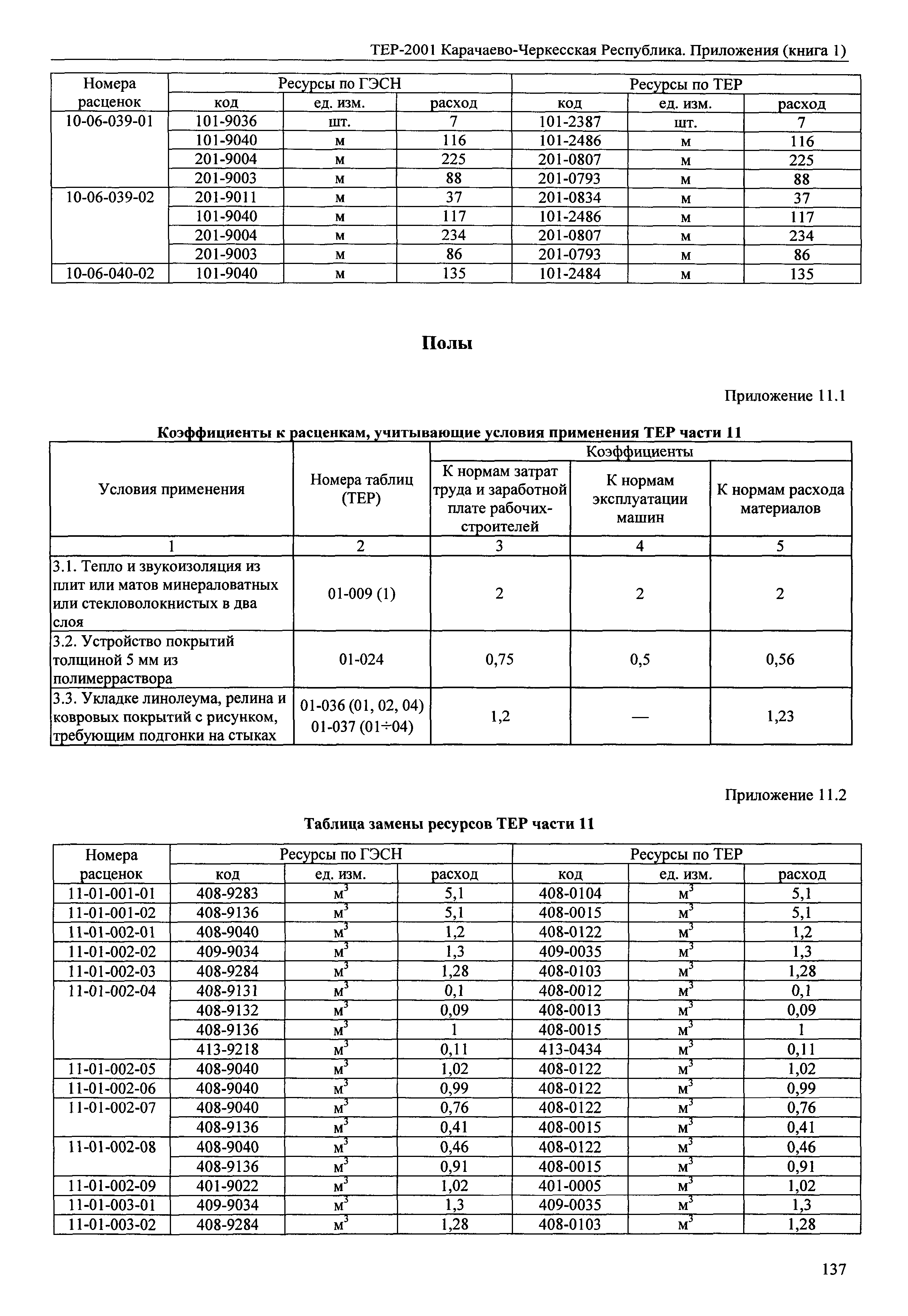 ТЕР 81-02-Пр-2001