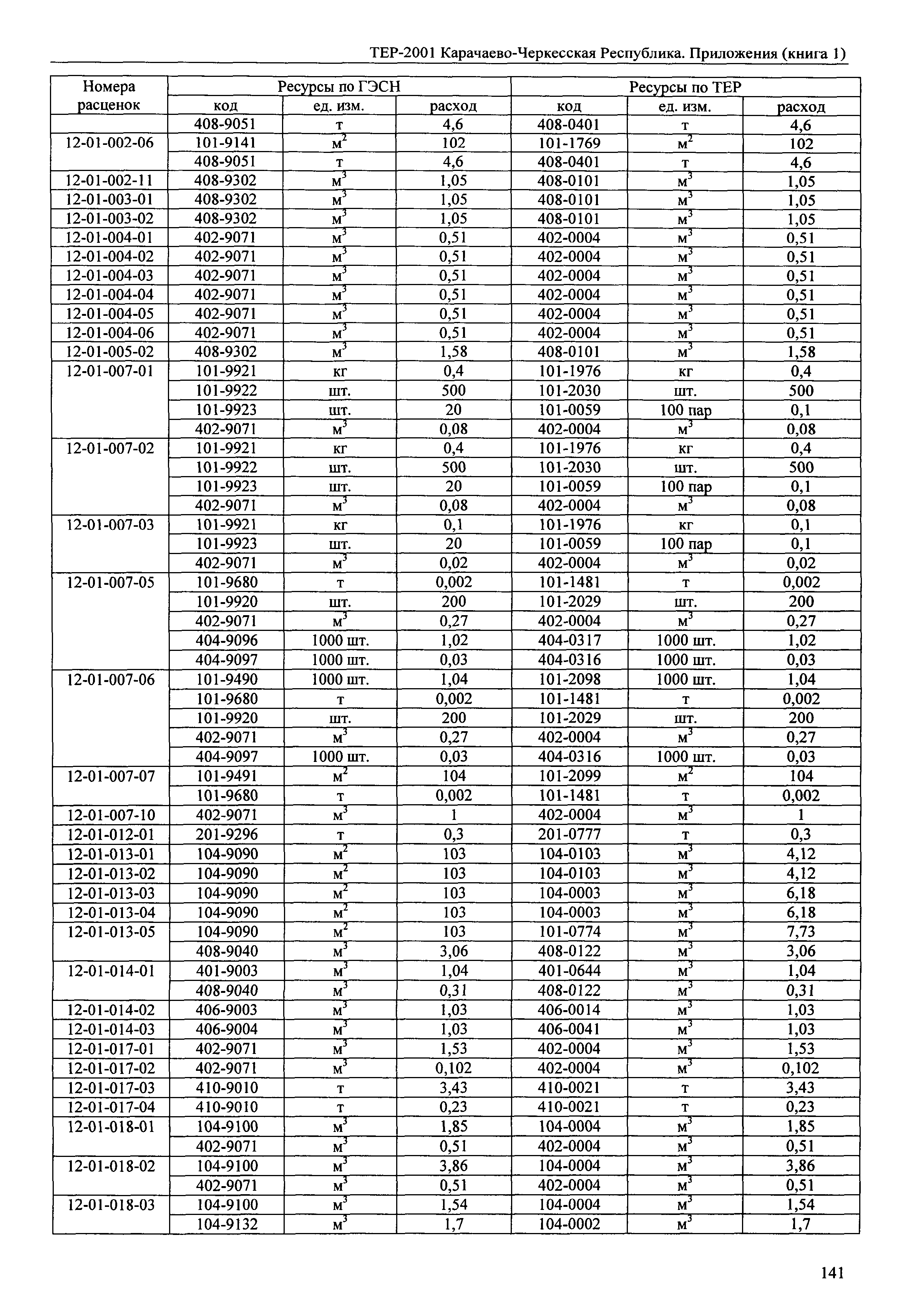 ТЕР 81-02-Пр-2001