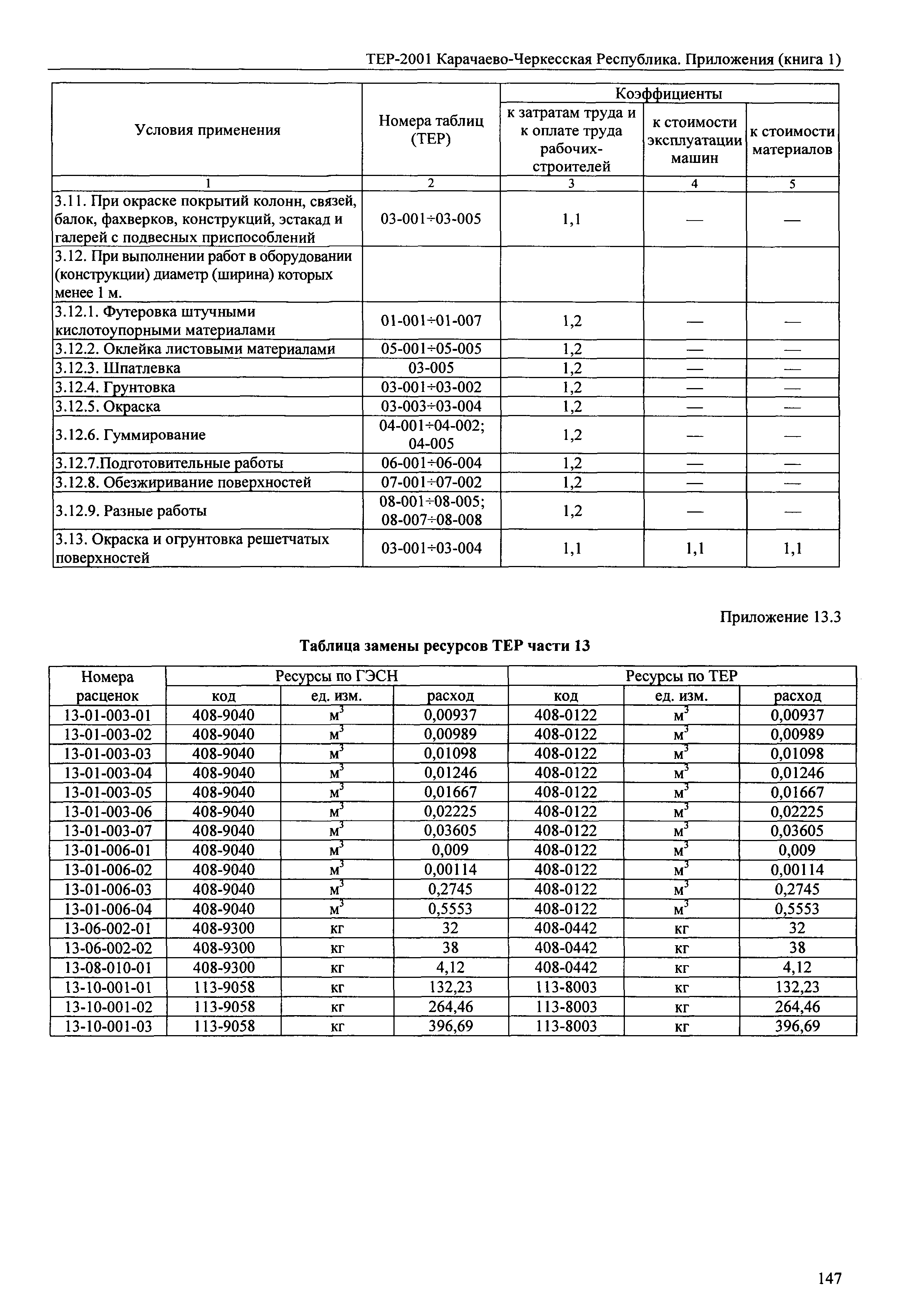 ТЕР 81-02-Пр-2001