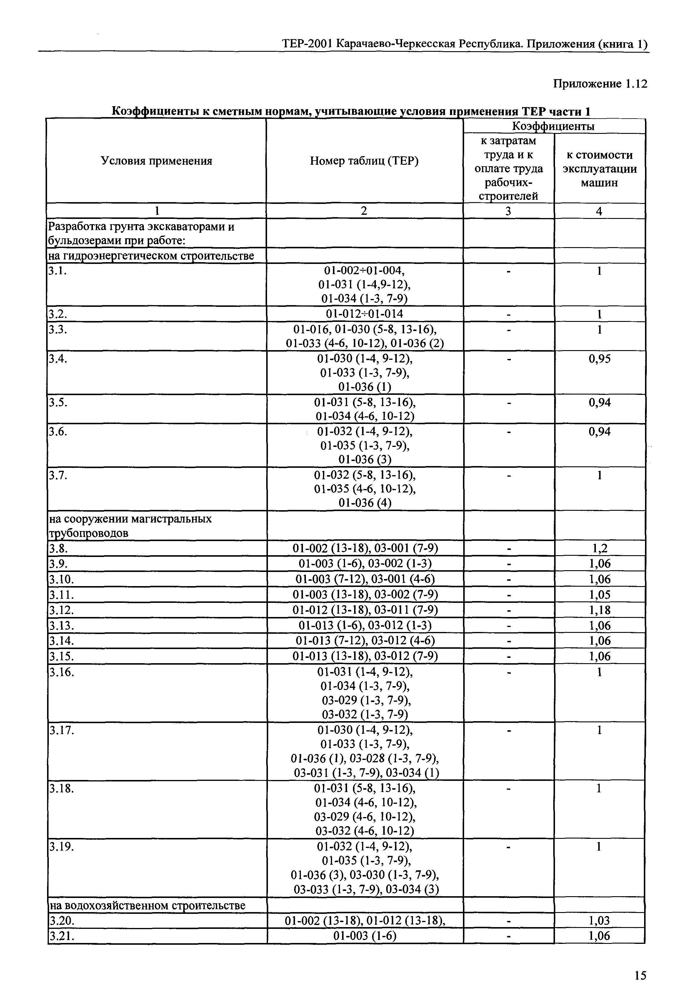 ТЕР 81-02-Пр-2001