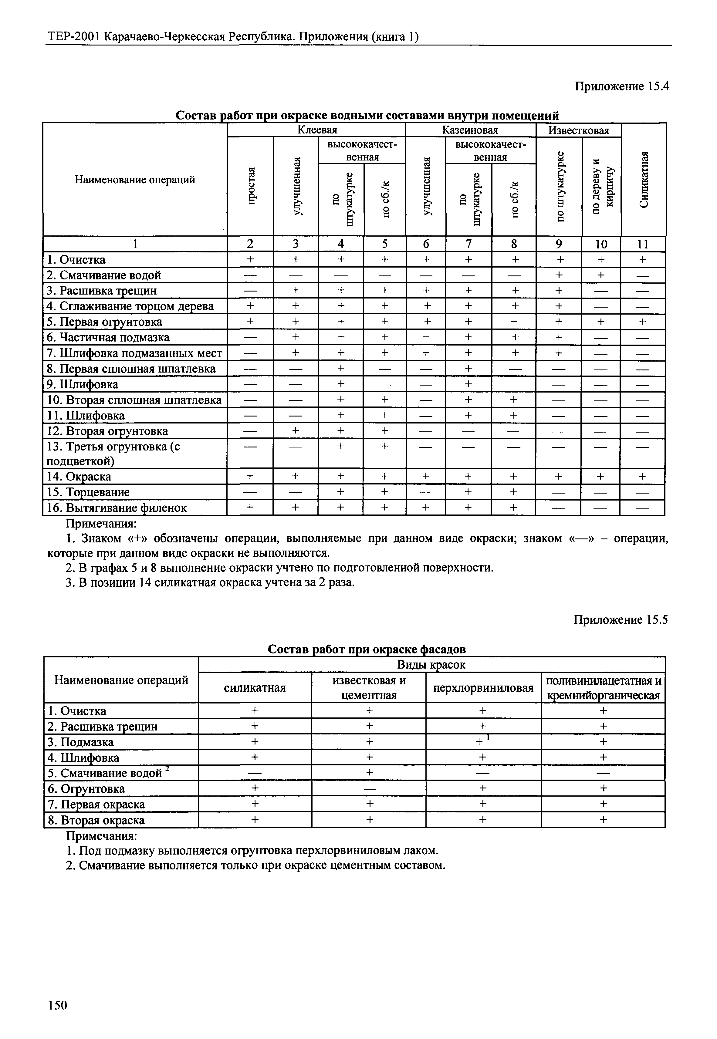 ТЕР 81-02-Пр-2001