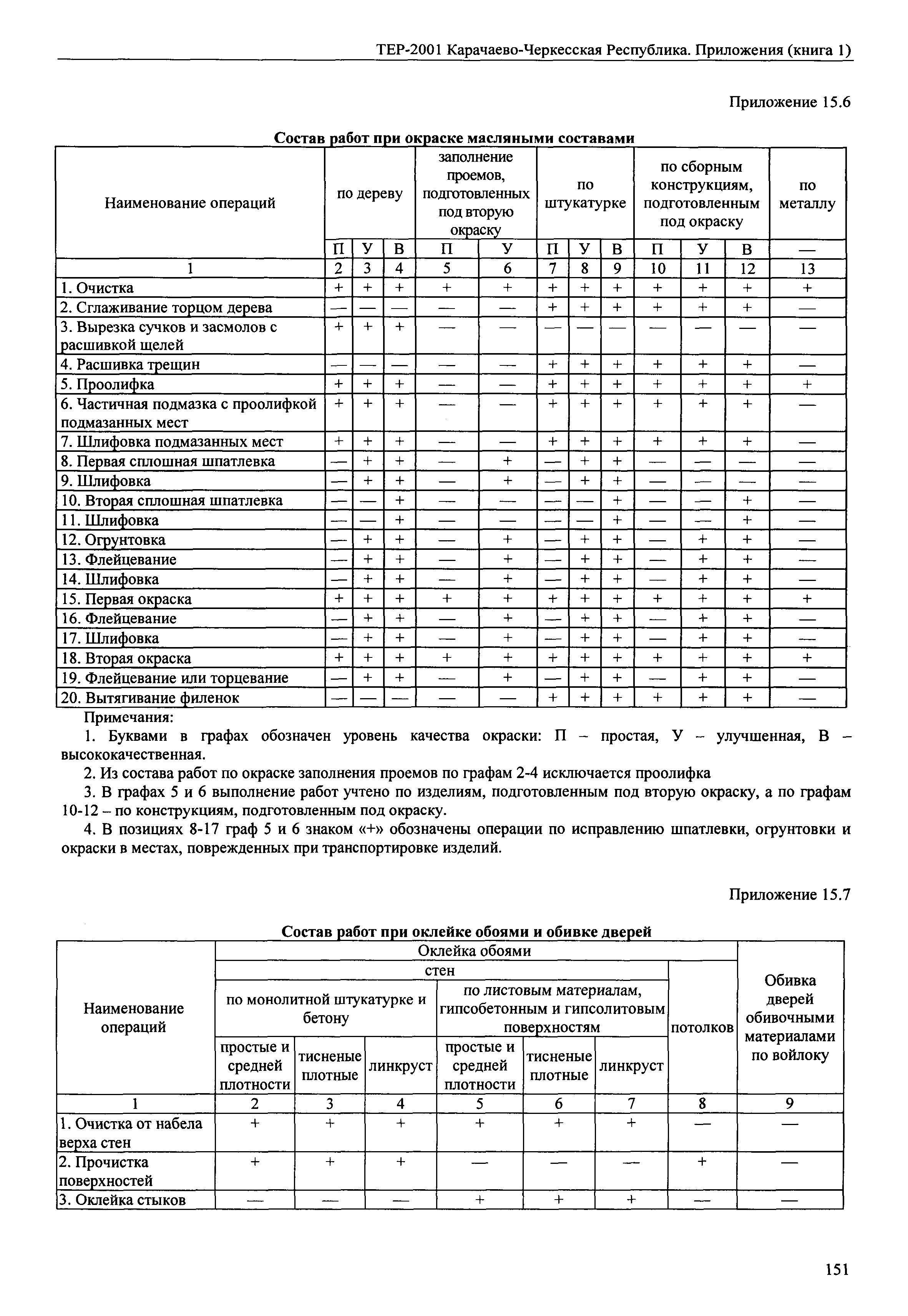 ТЕР 81-02-Пр-2001