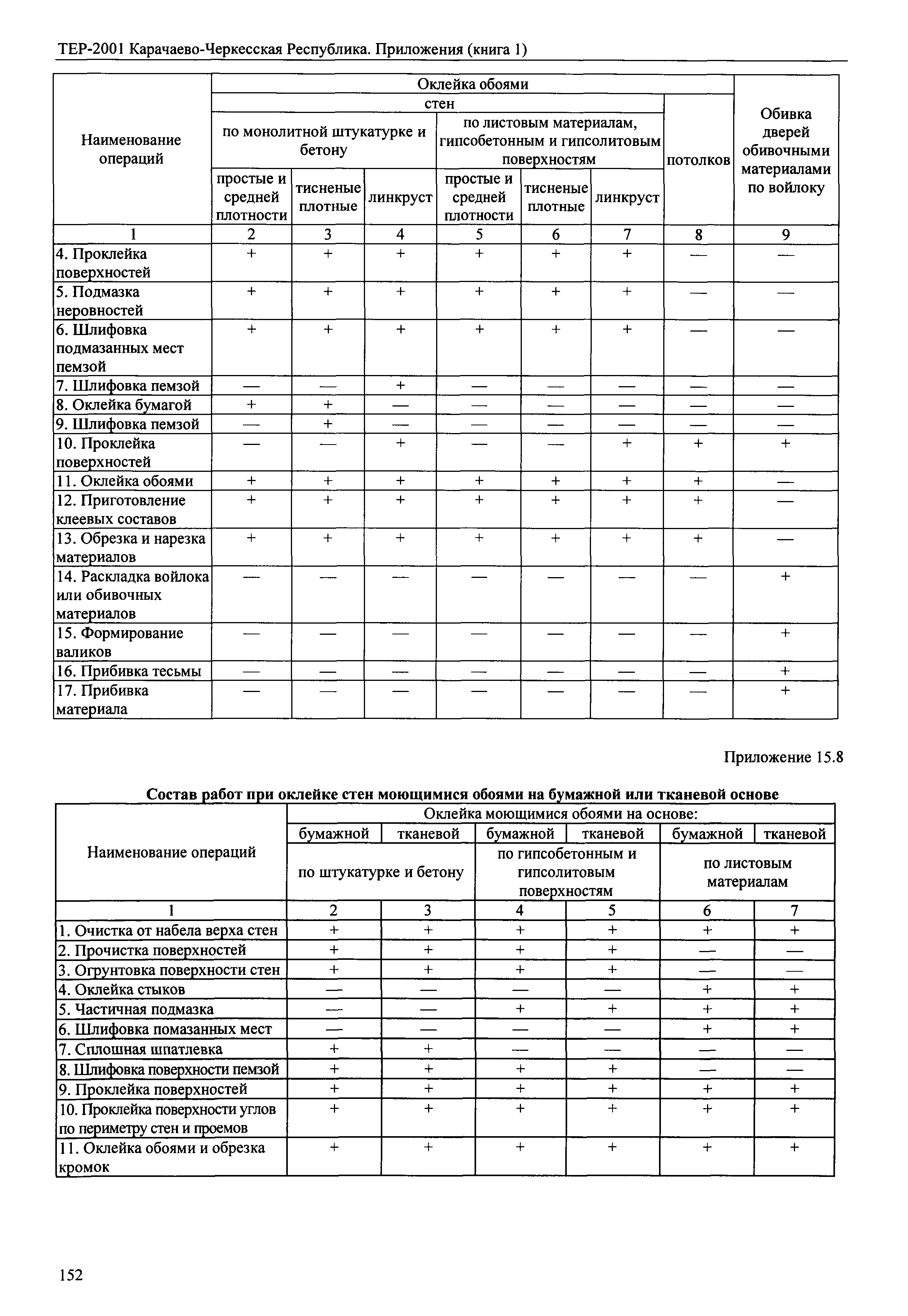 ТЕР 81-02-Пр-2001