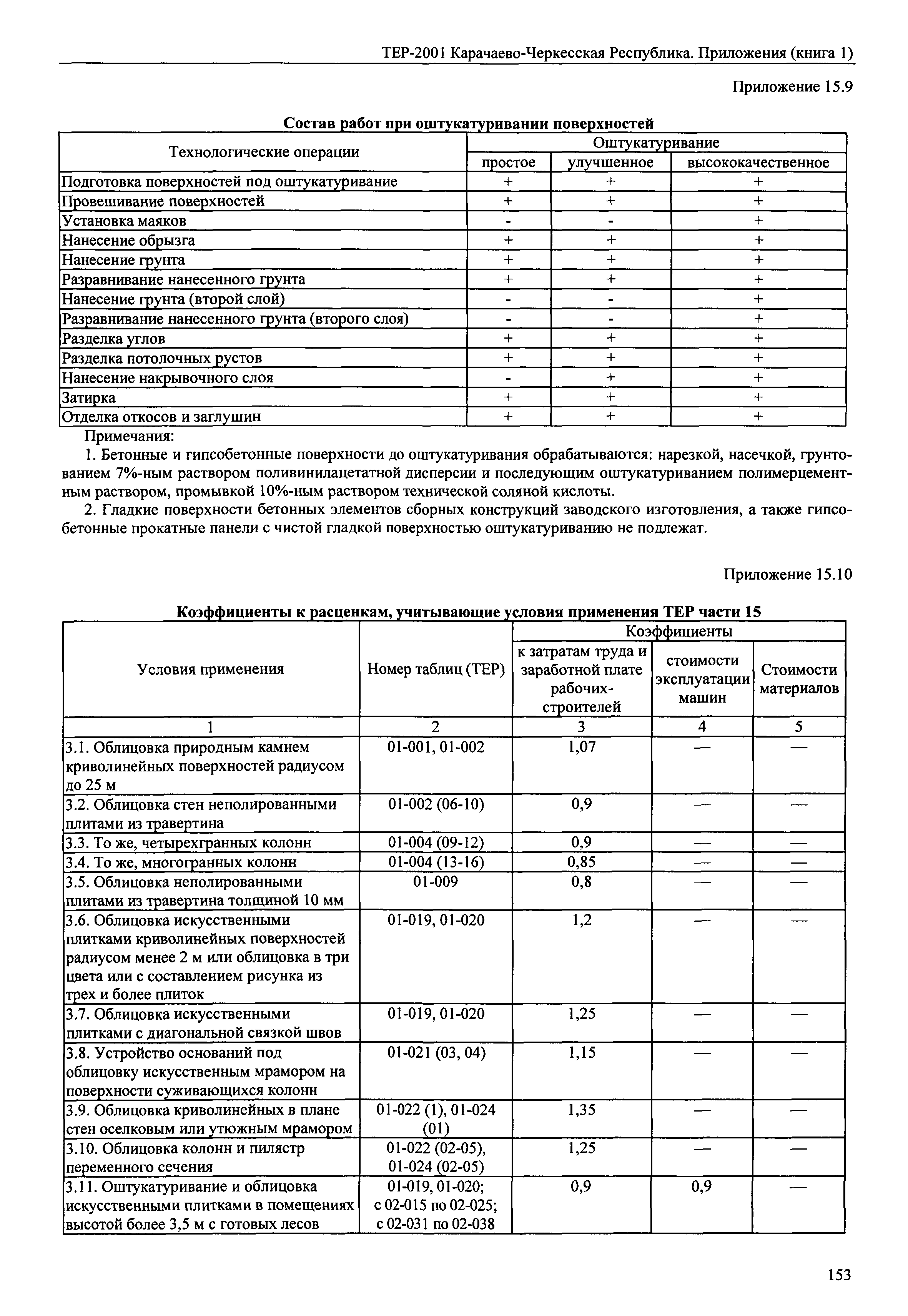 ТЕР 81-02-Пр-2001