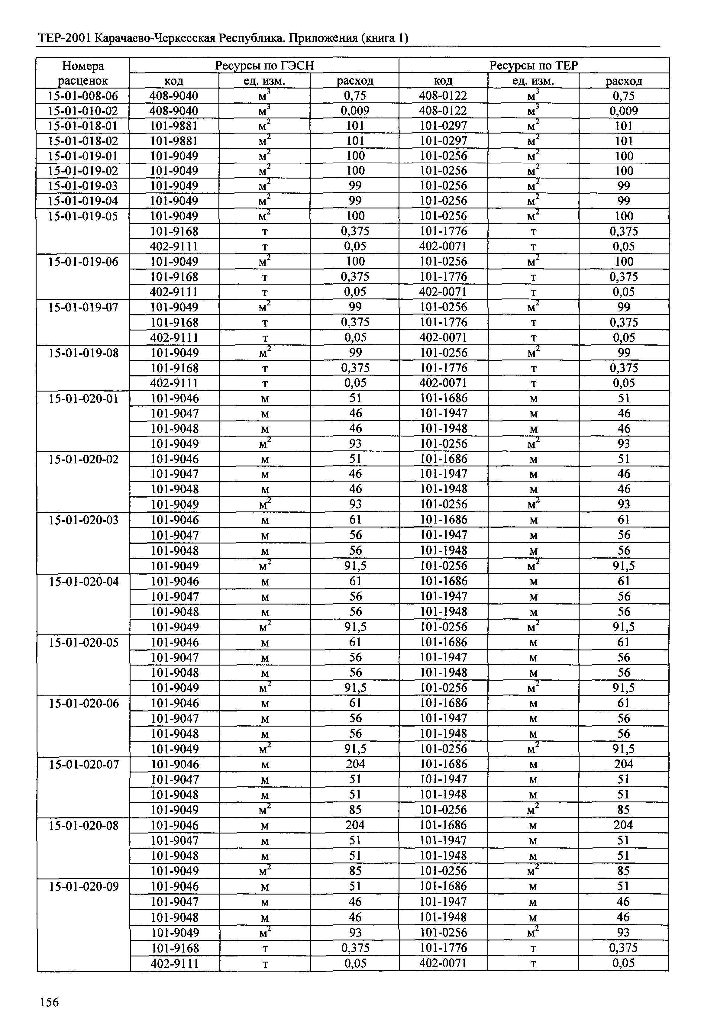 ТЕР 81-02-Пр-2001