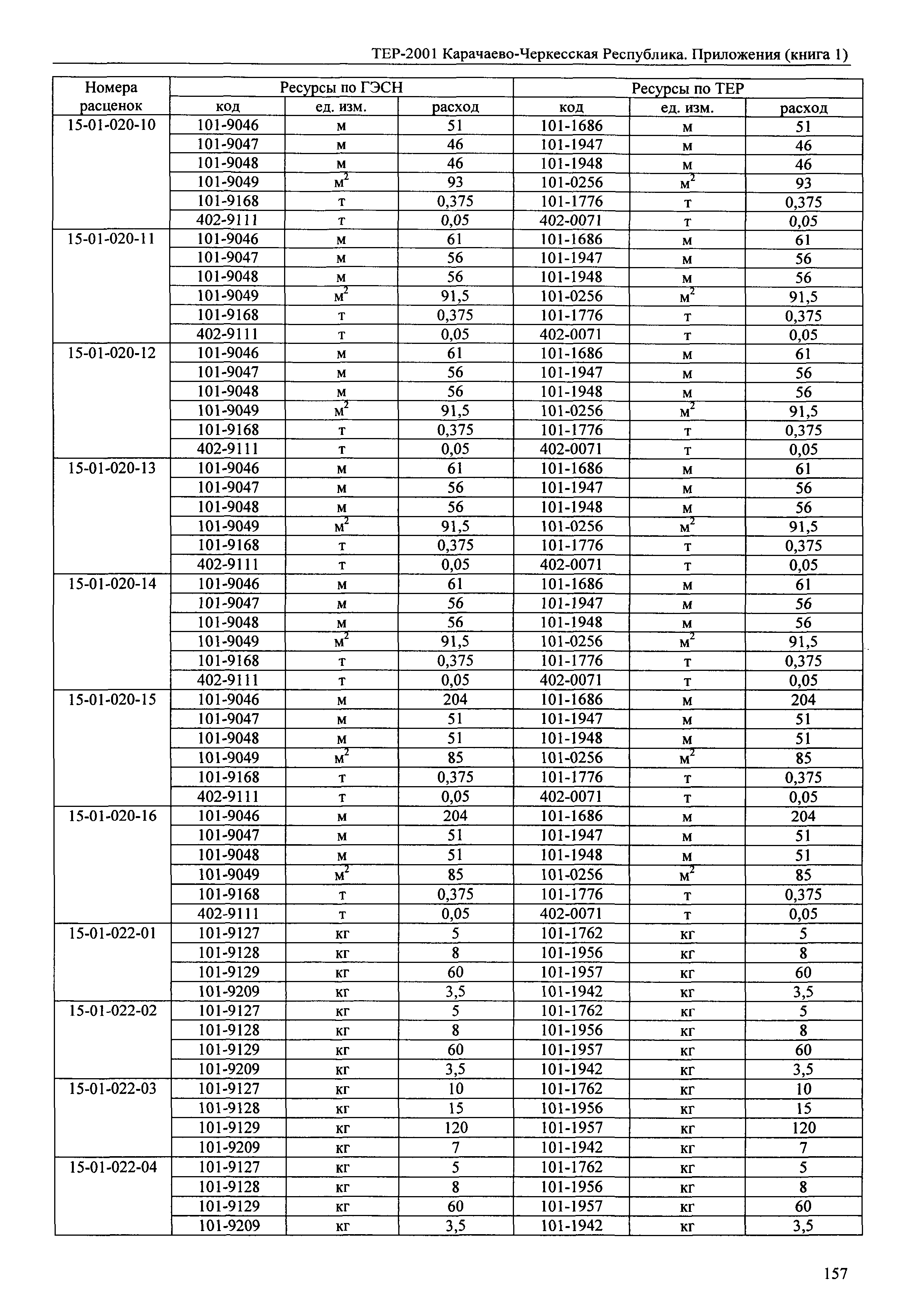 ТЕР 81-02-Пр-2001