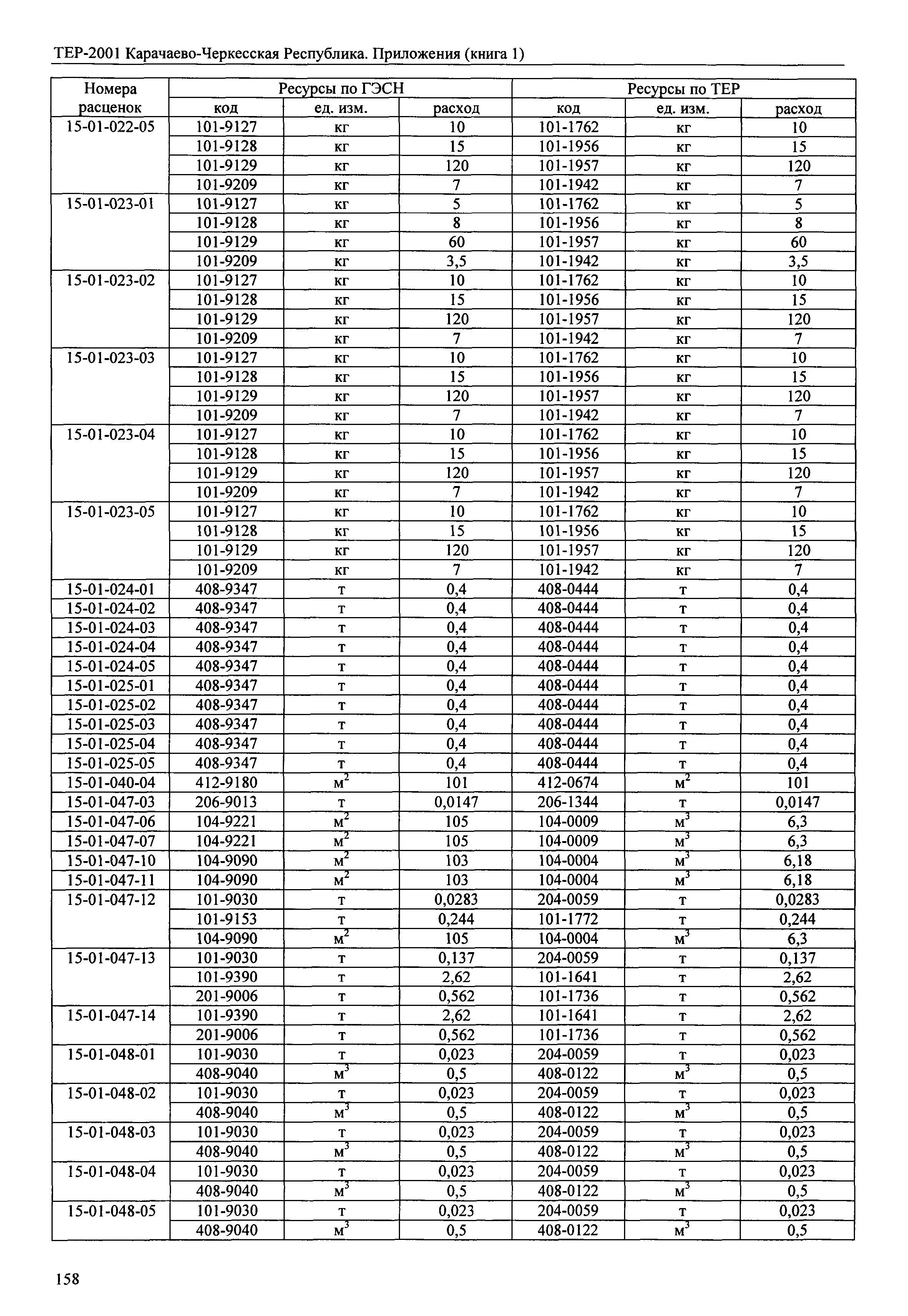 ТЕР 81-02-Пр-2001