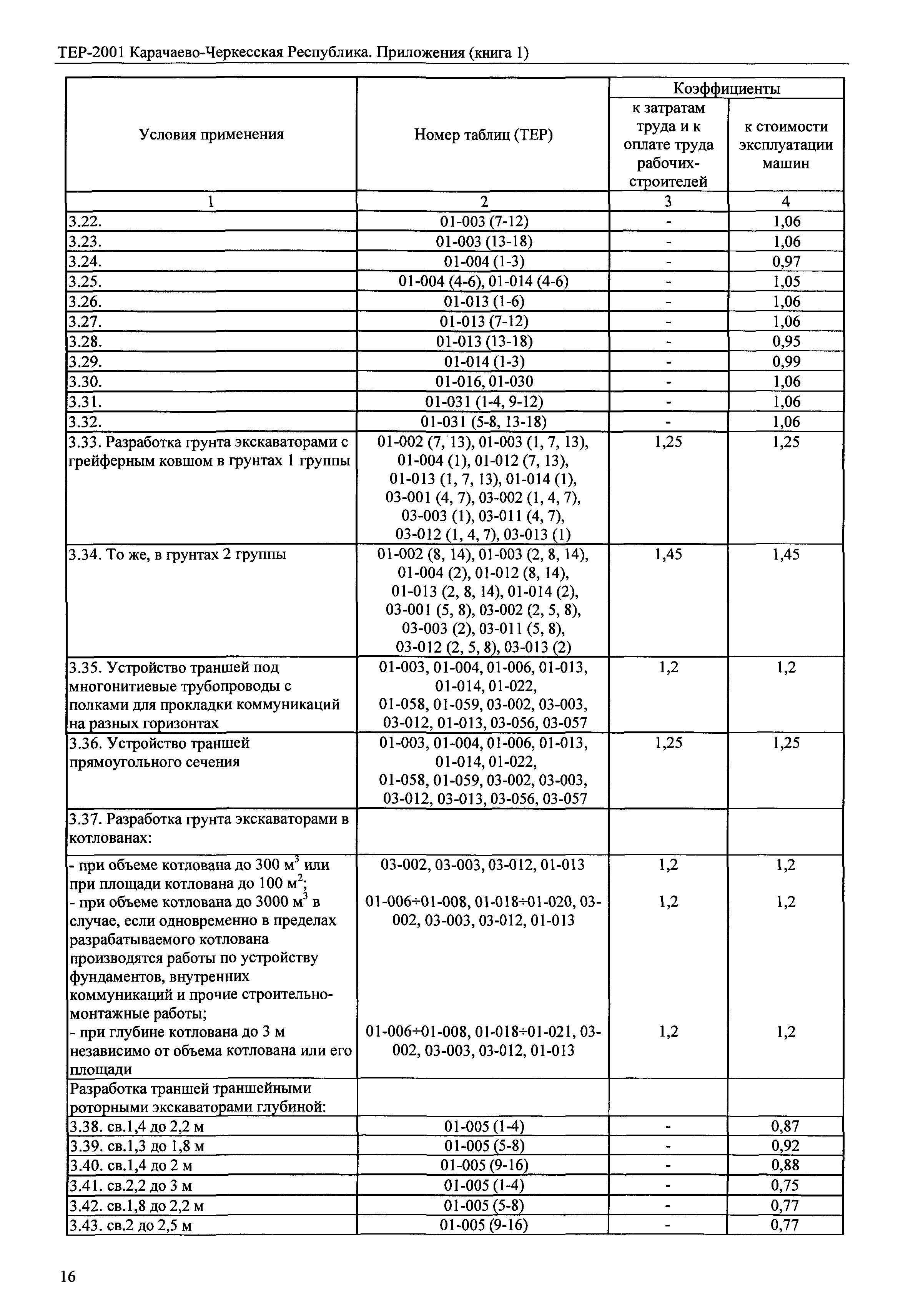 ТЕР 81-02-Пр-2001