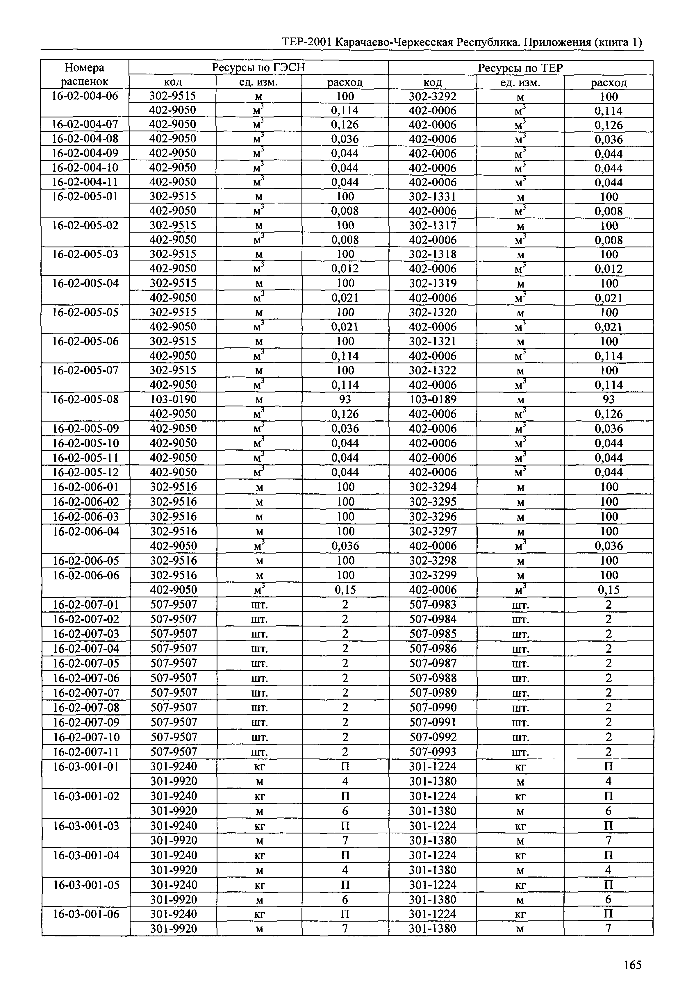 ТЕР 81-02-Пр-2001