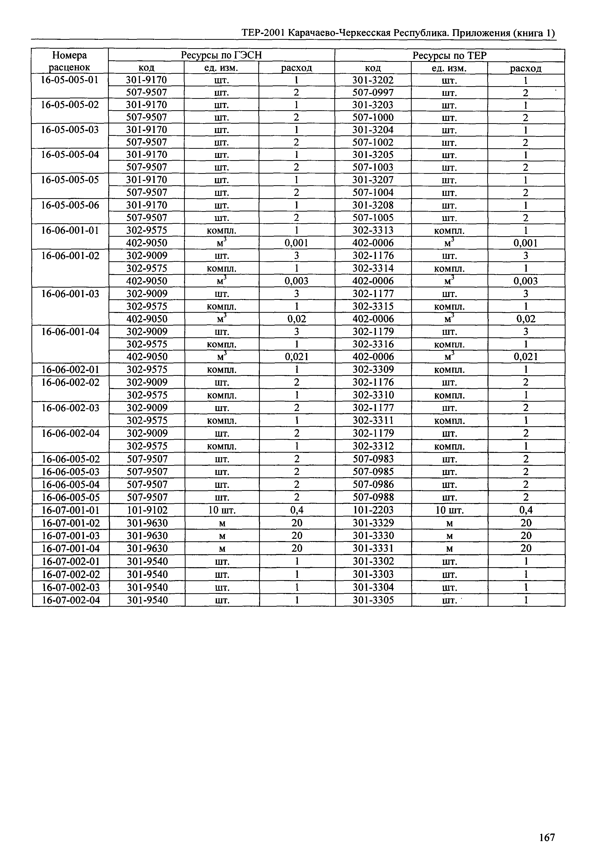 ТЕР 81-02-Пр-2001