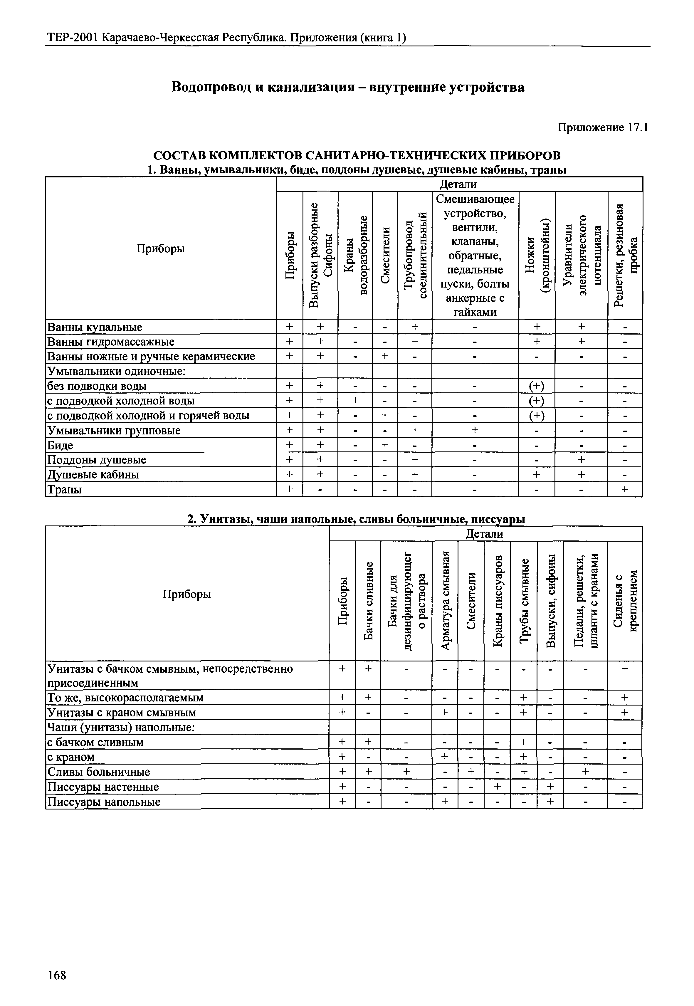 ТЕР 81-02-Пр-2001