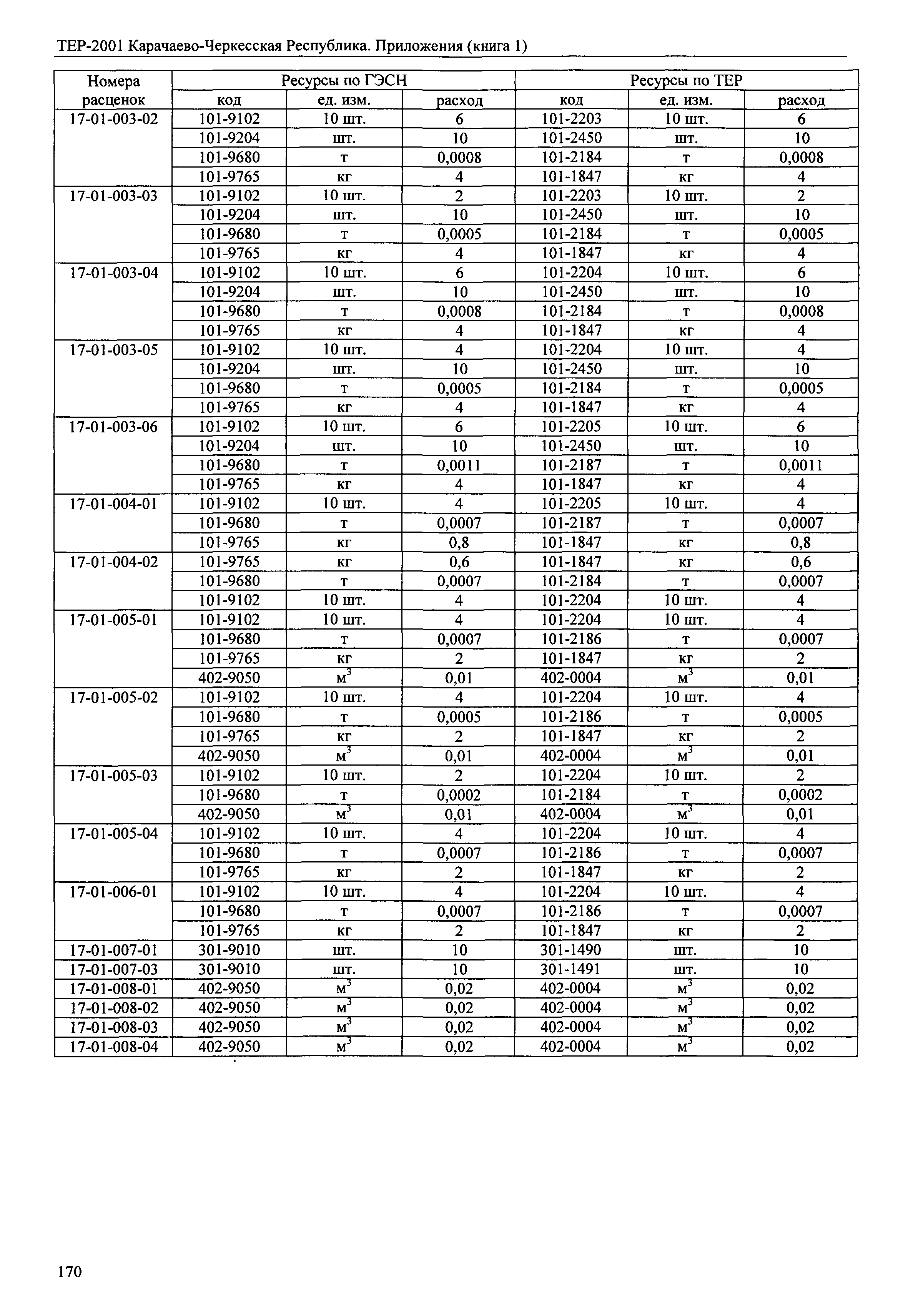 ТЕР 81-02-Пр-2001