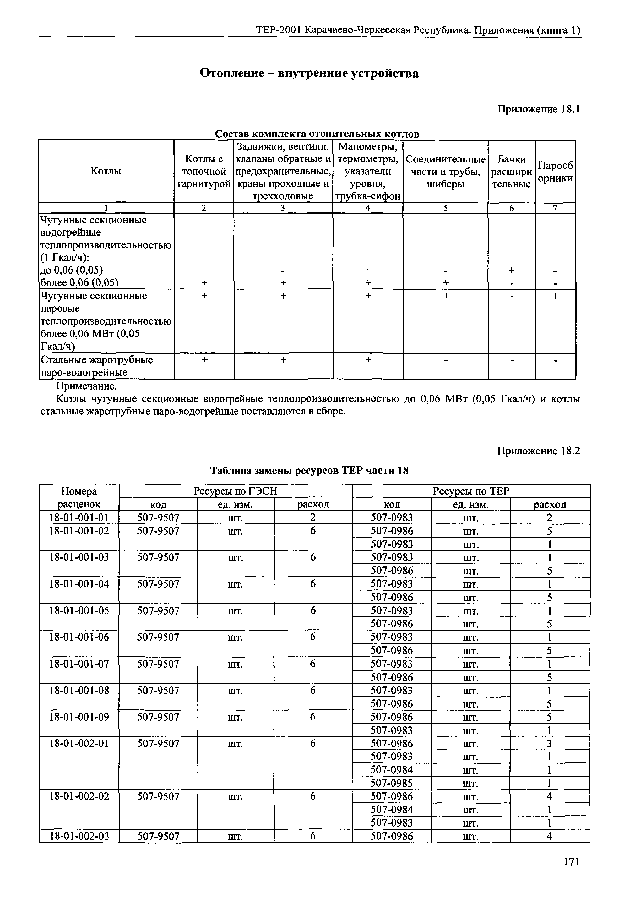 ТЕР 81-02-Пр-2001