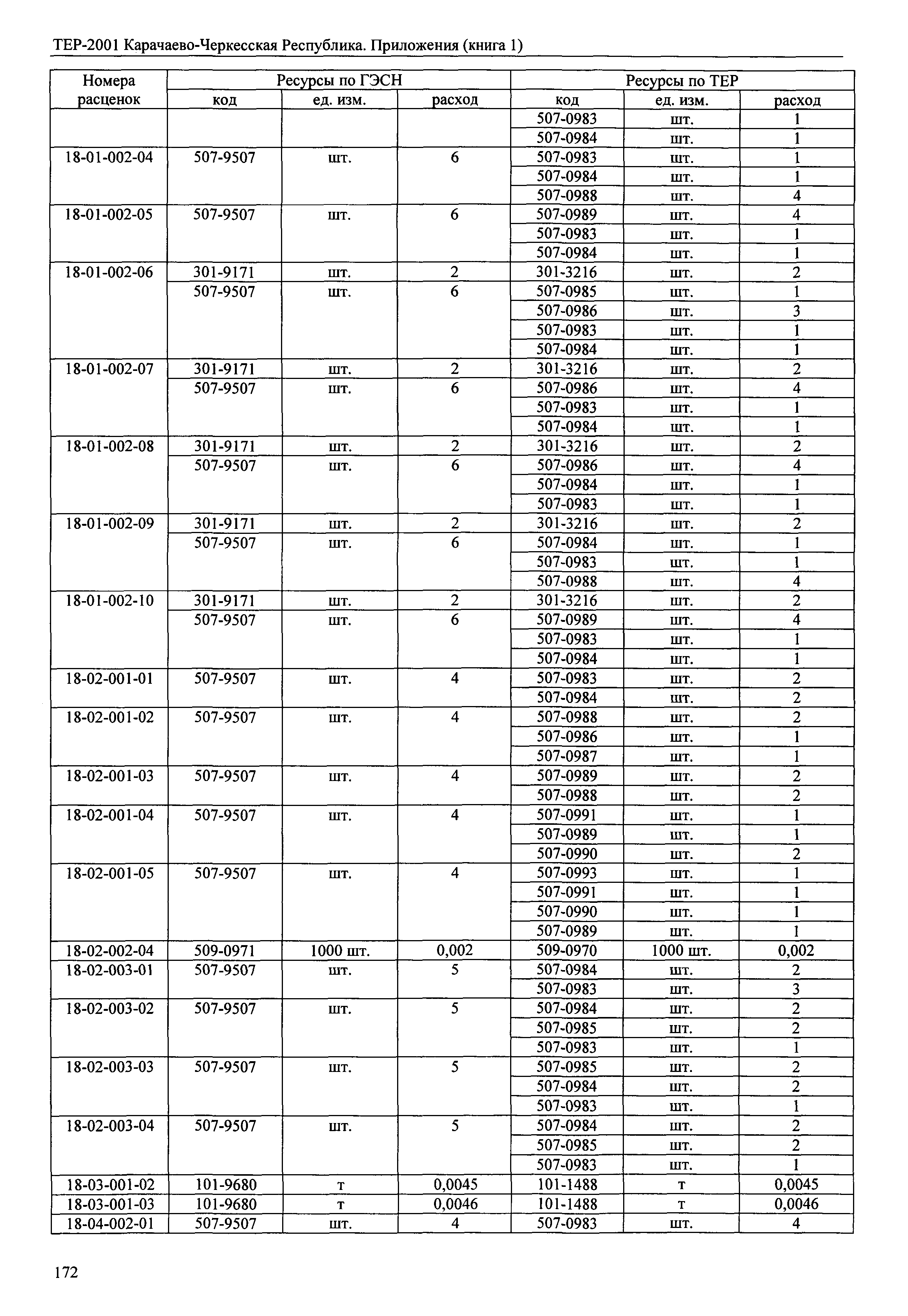 ТЕР 81-02-Пр-2001