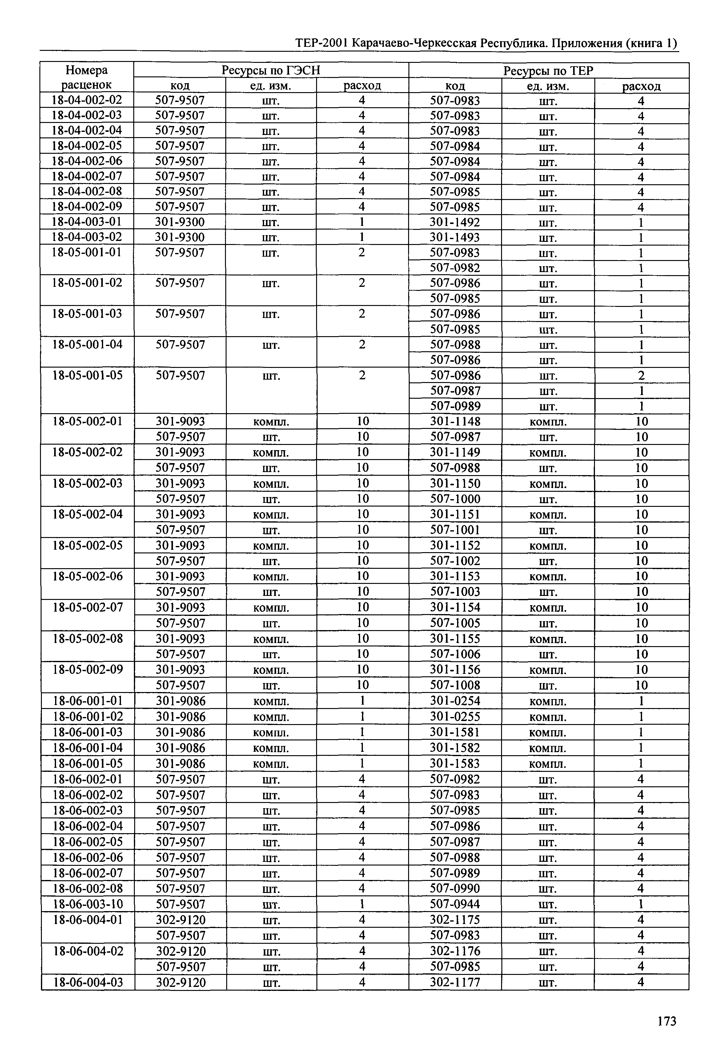 ТЕР 81-02-Пр-2001