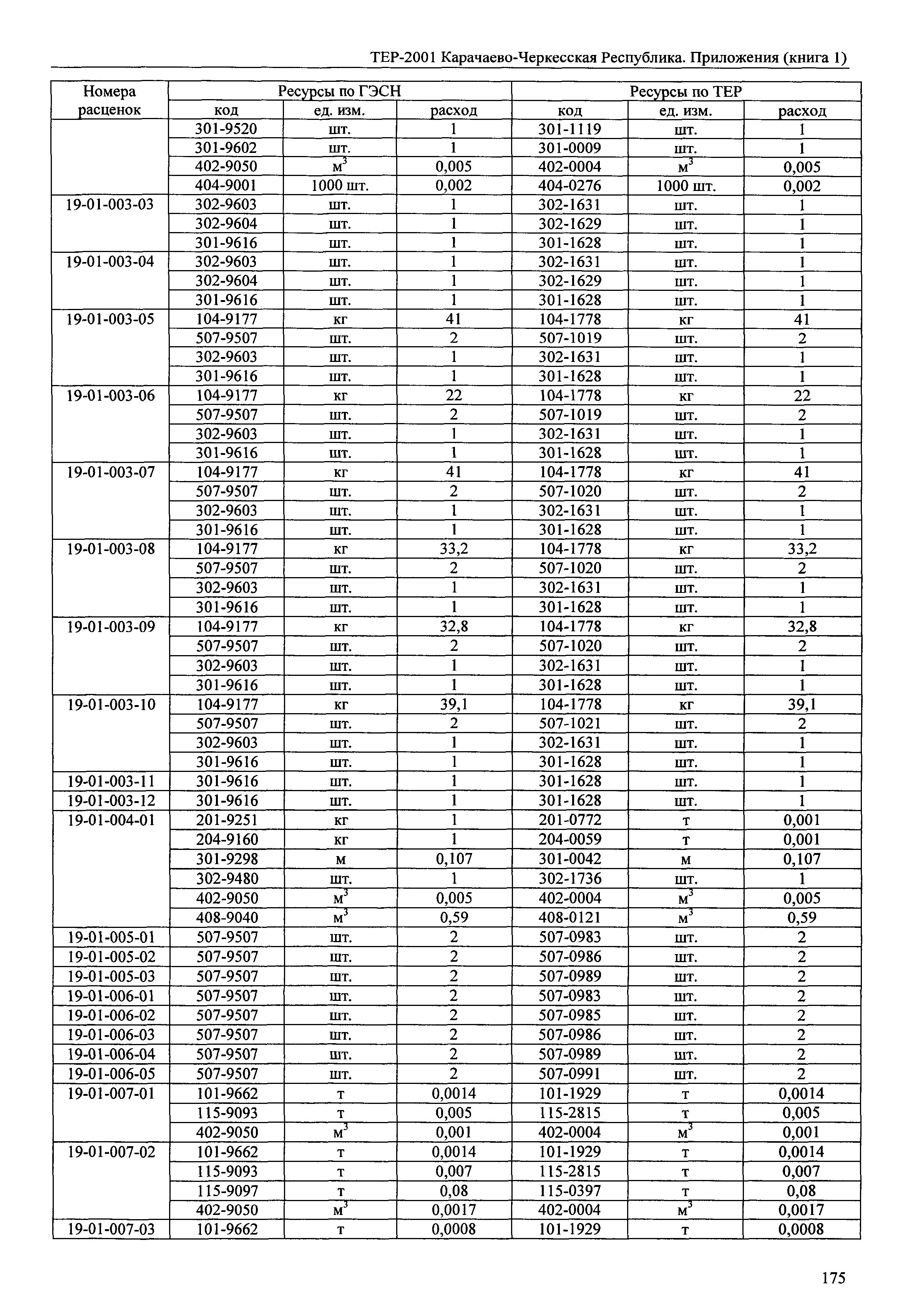 ТЕР 81-02-Пр-2001