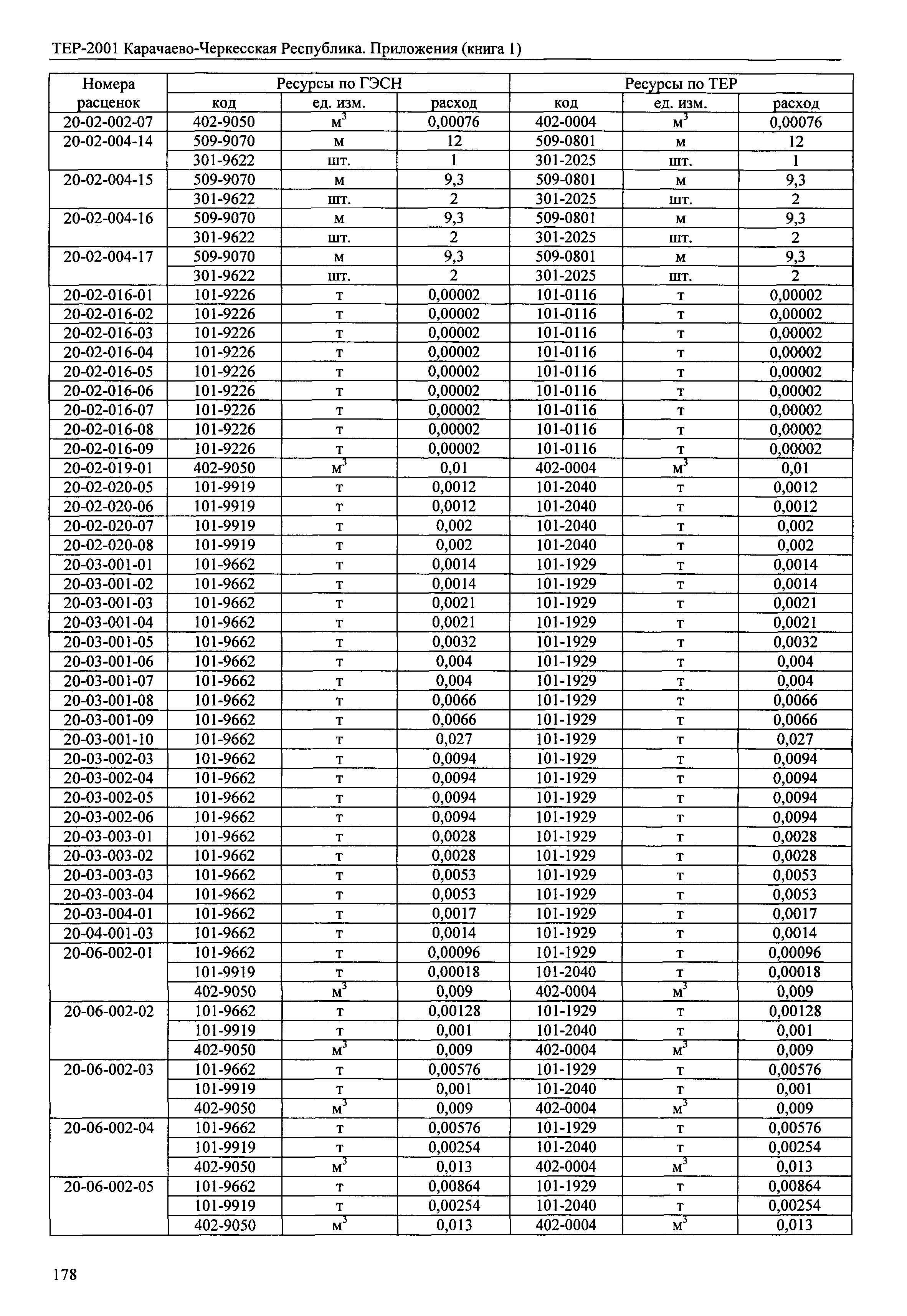 ТЕР 81-02-Пр-2001