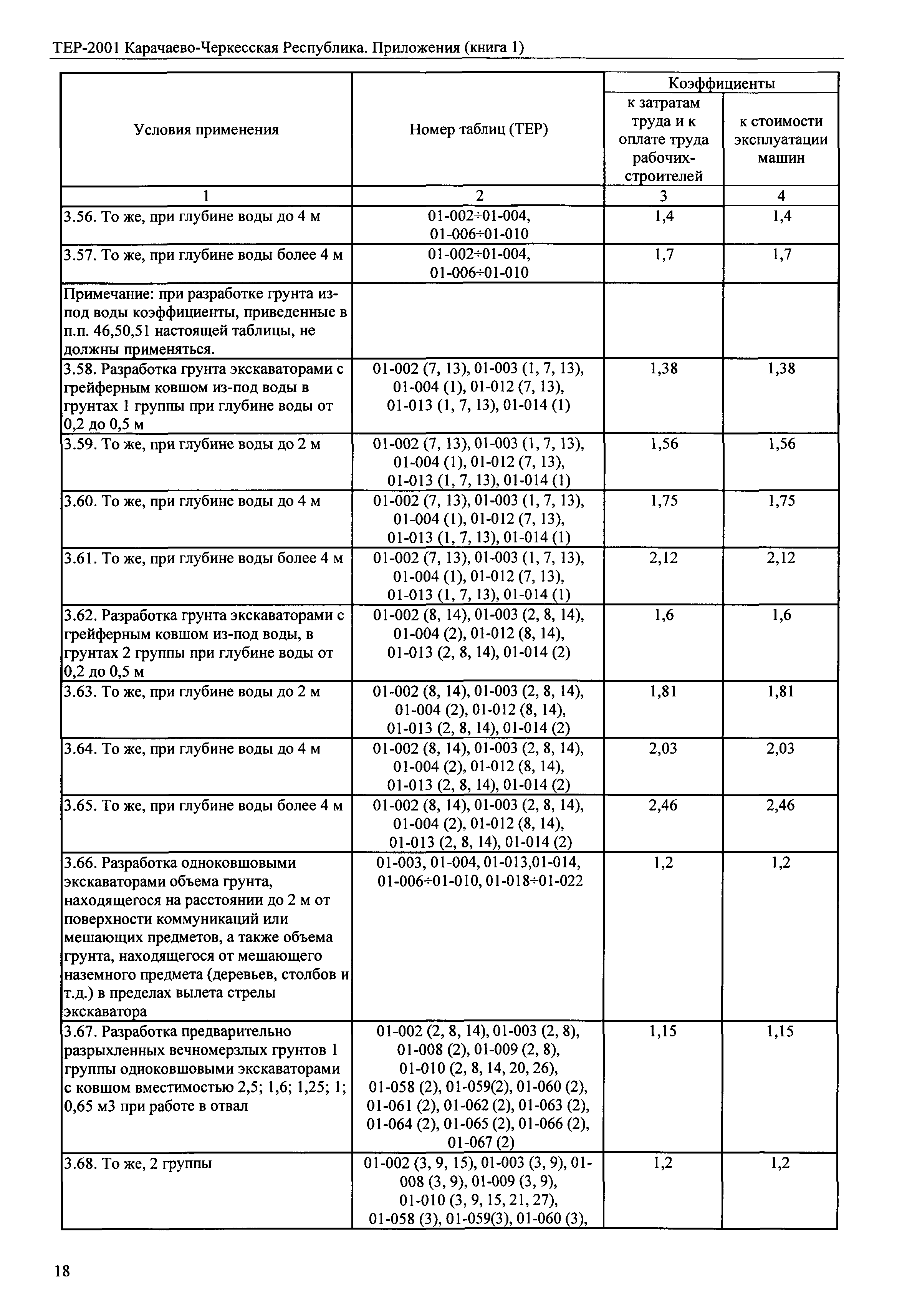 ТЕР 81-02-Пр-2001