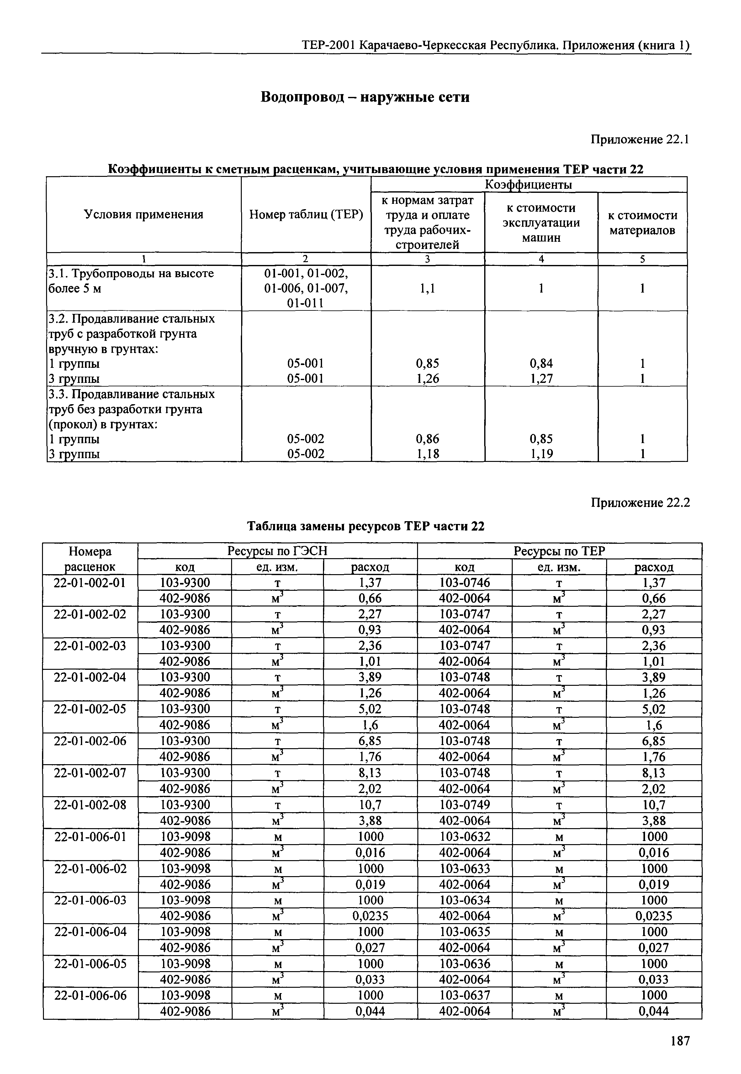 ТЕР 81-02-Пр-2001