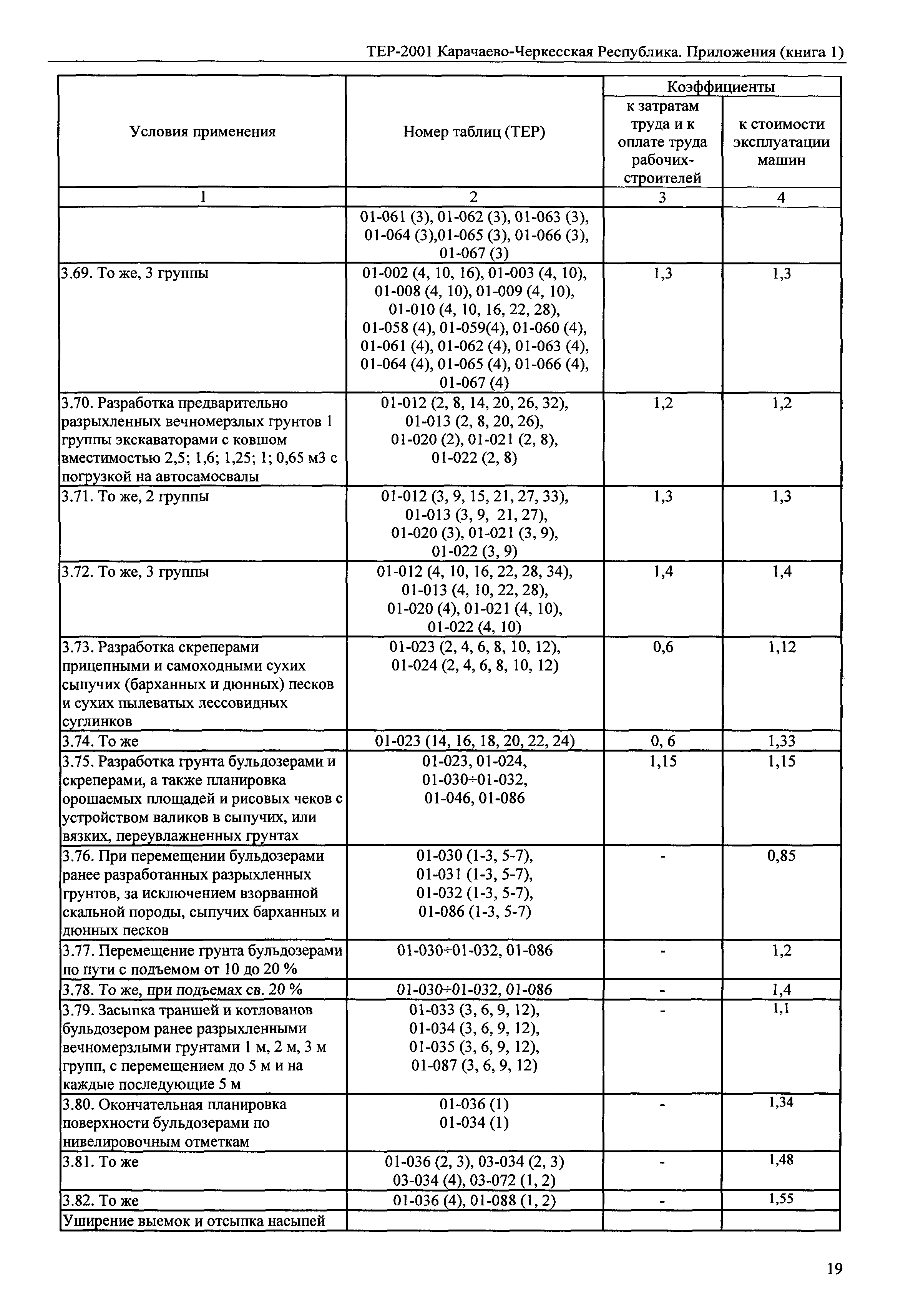 ТЕР 81-02-Пр-2001