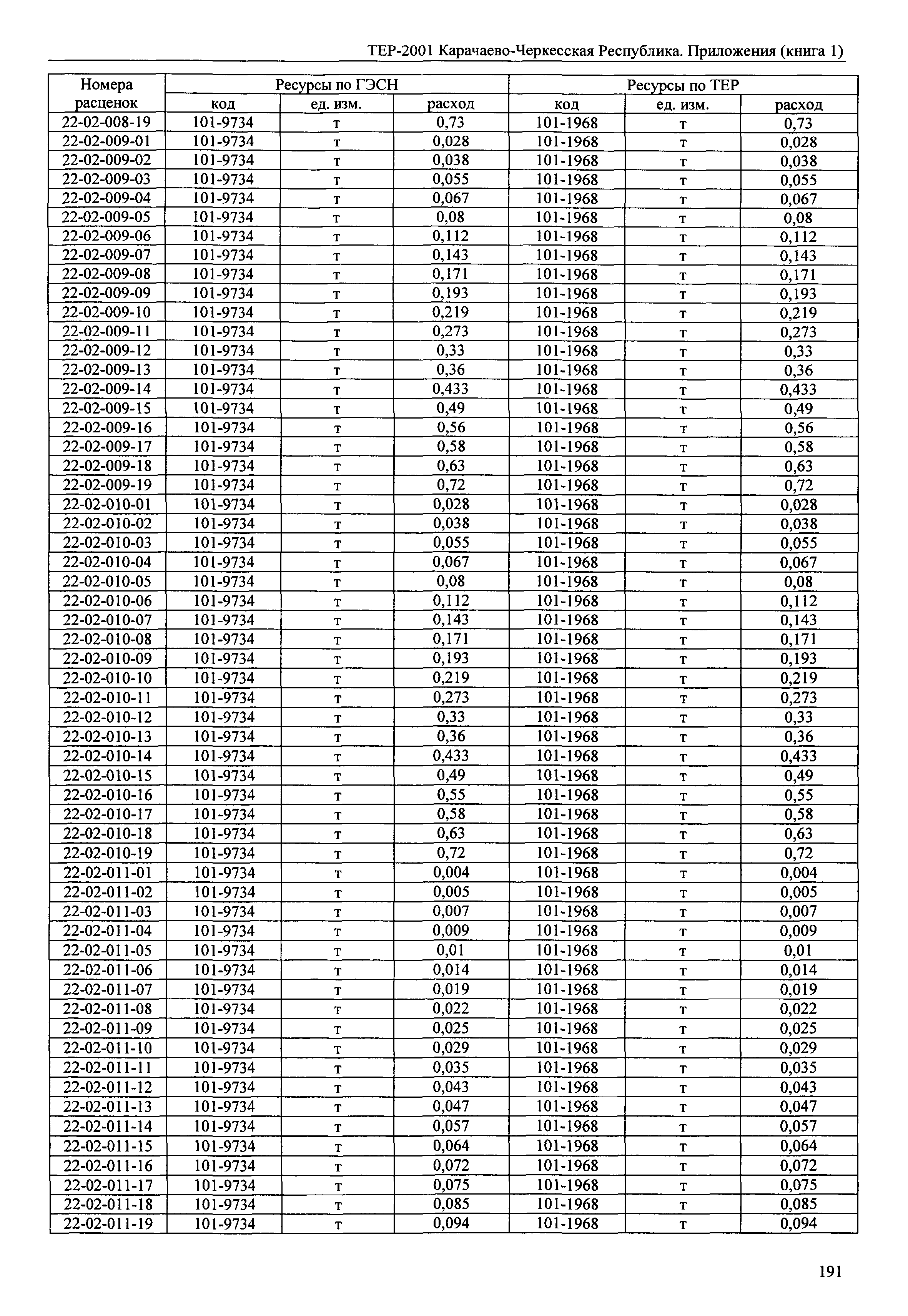 ТЕР 81-02-Пр-2001