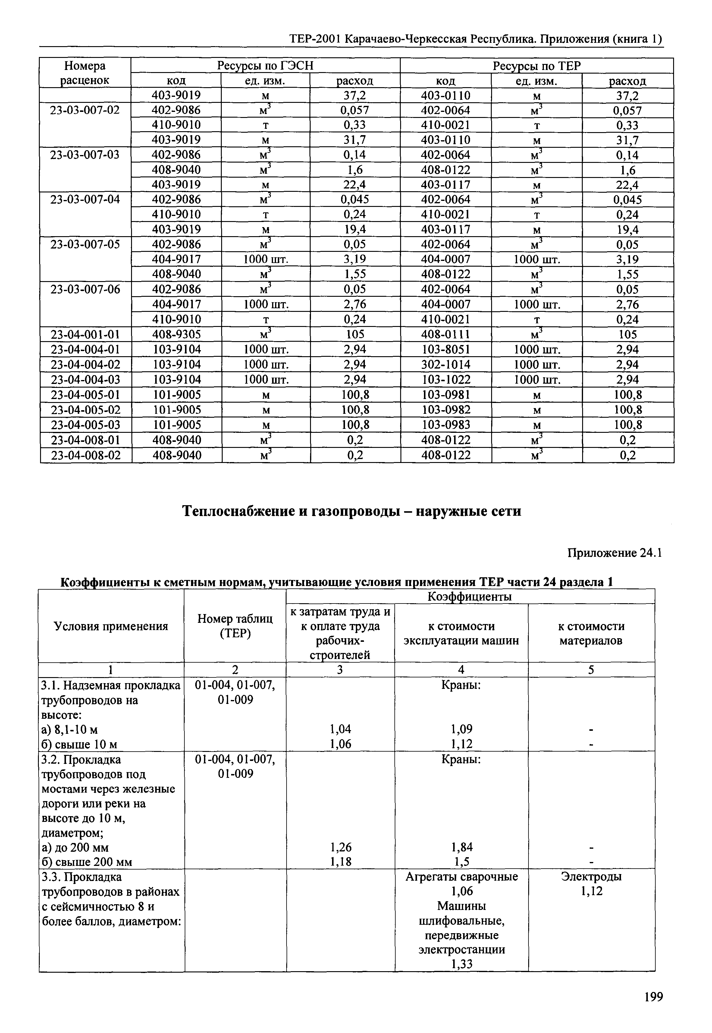 ТЕР 81-02-Пр-2001