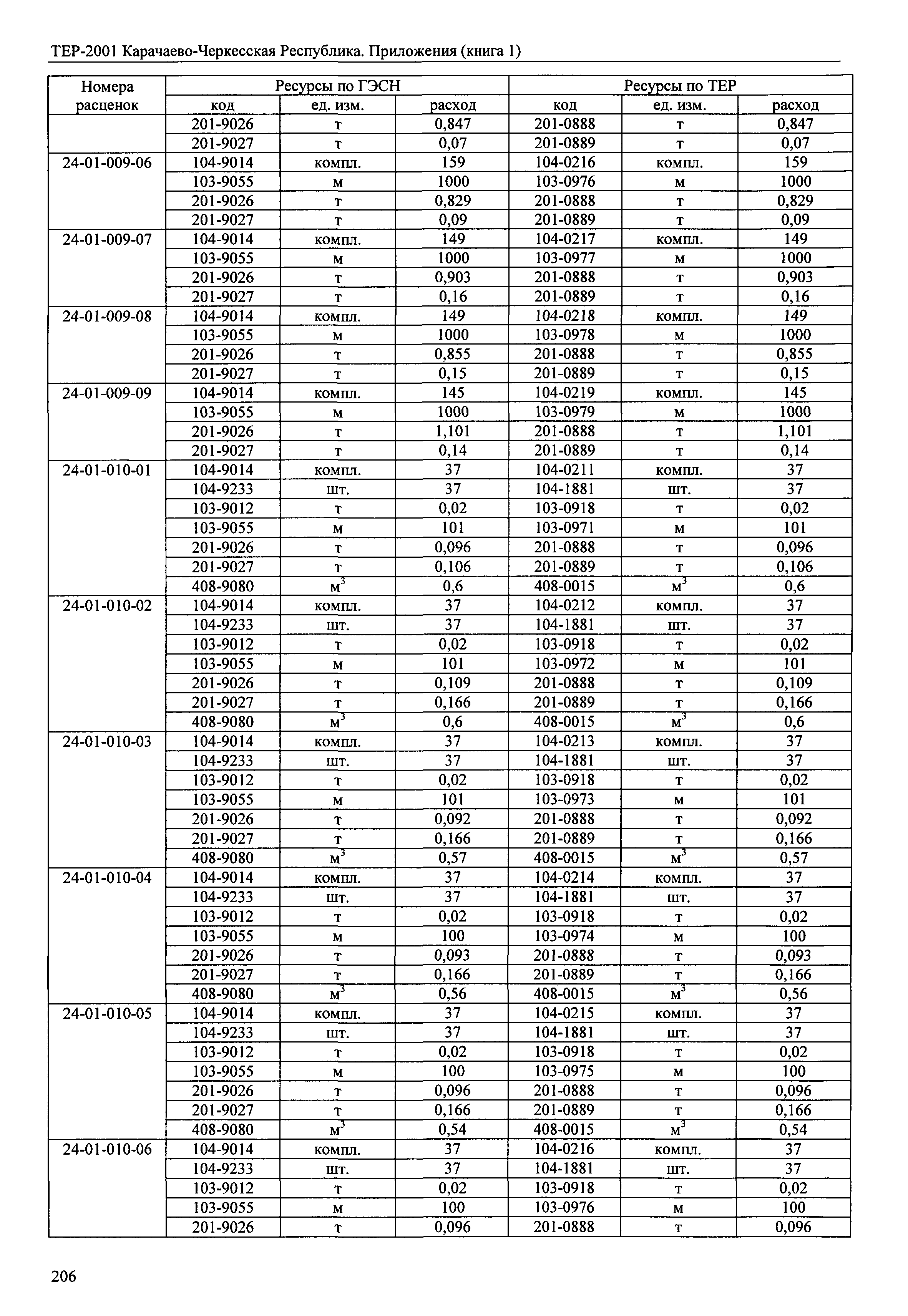 ТЕР 81-02-Пр-2001