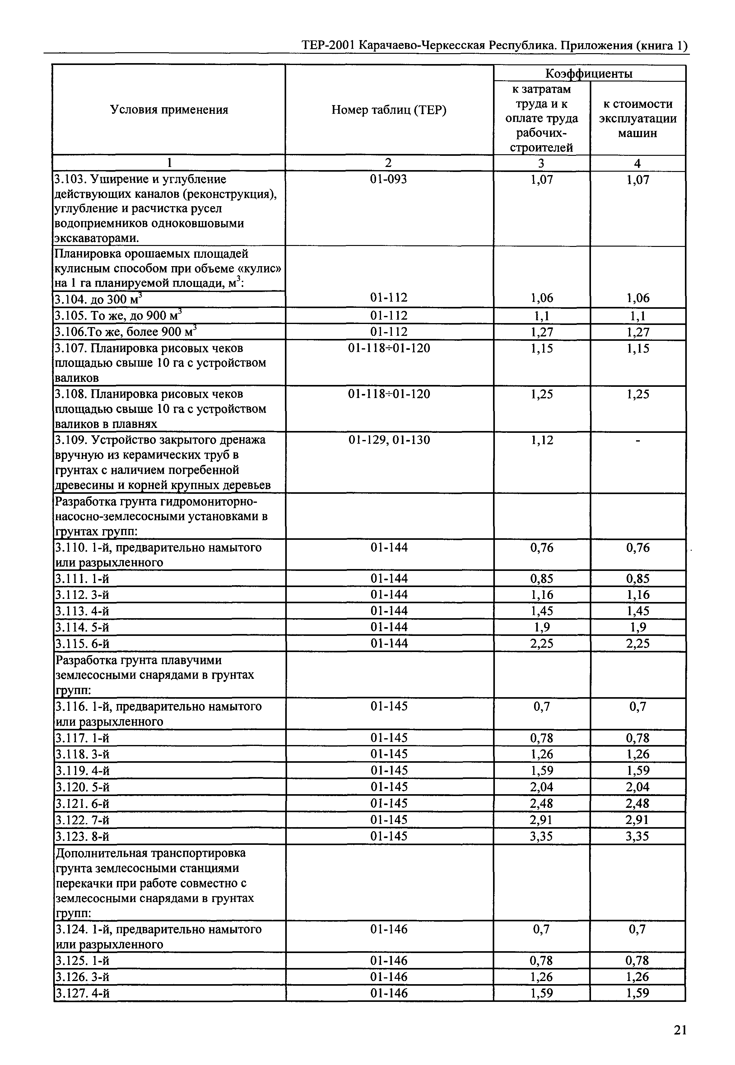 ТЕР 81-02-Пр-2001