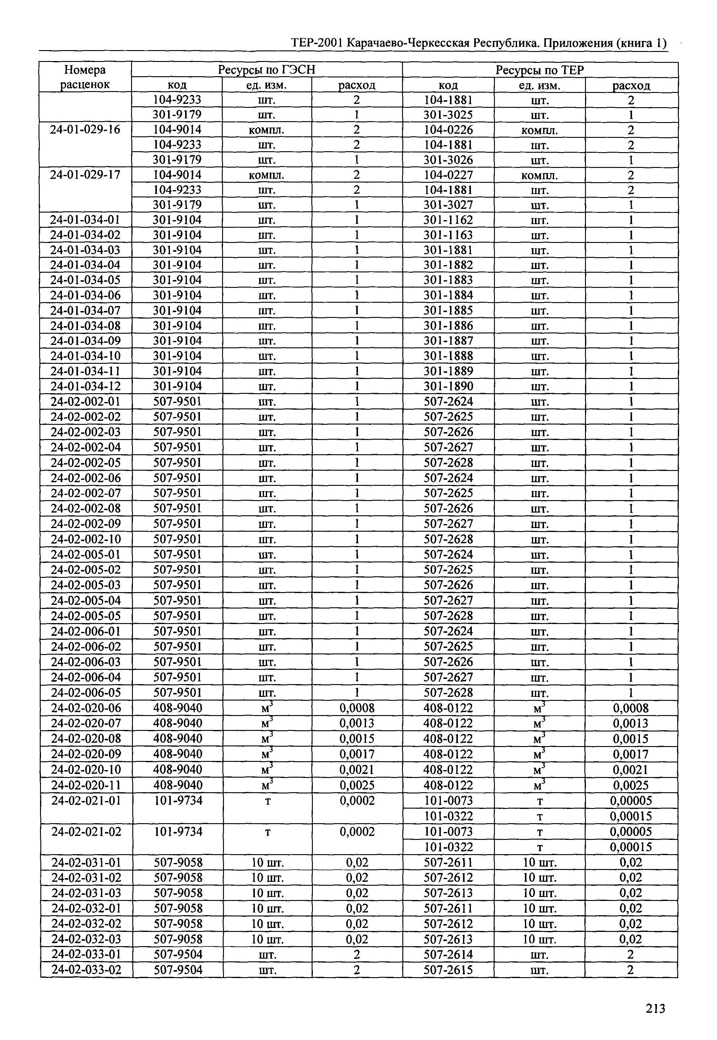 ТЕР 81-02-Пр-2001