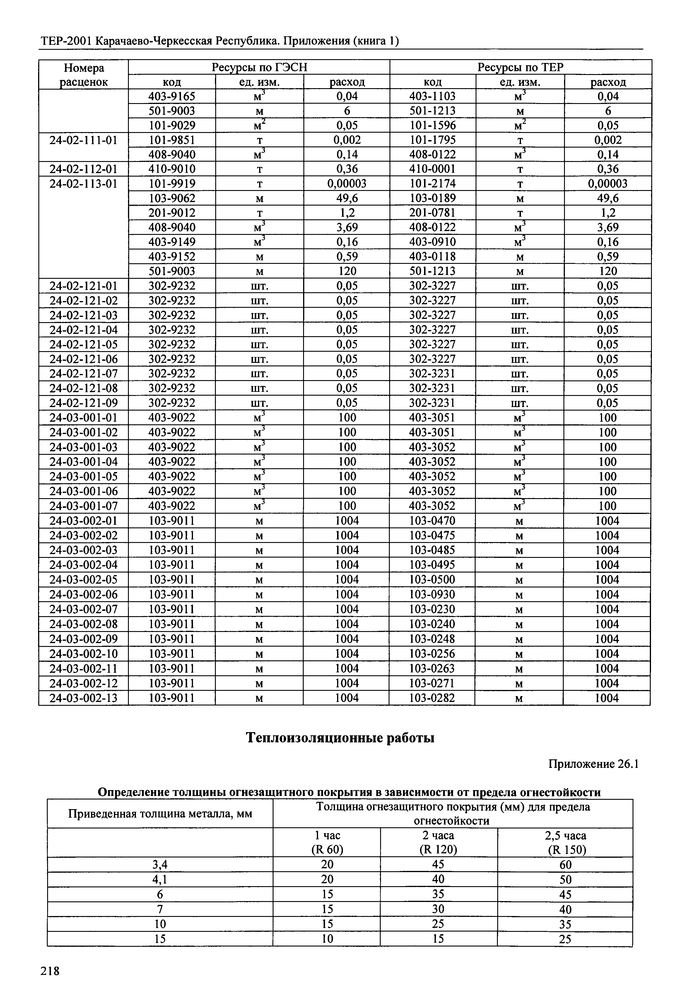 ТЕР 81-02-Пр-2001